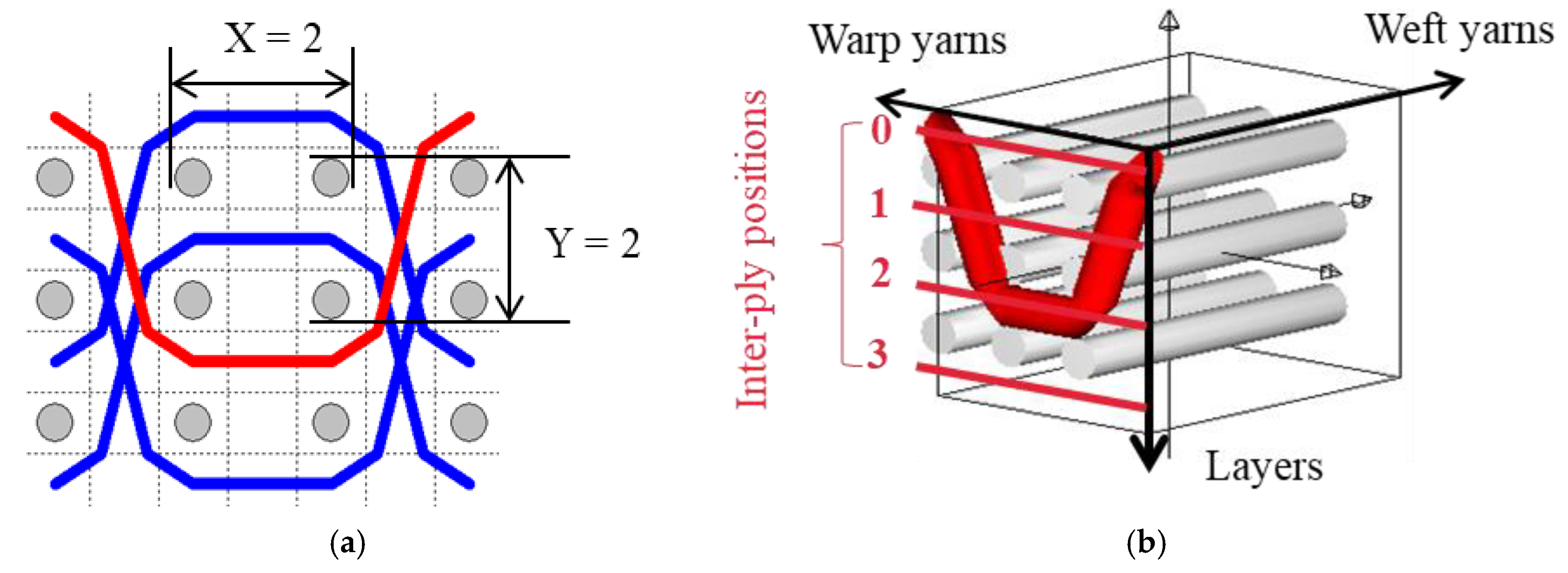 Polymers 12 01045 g001