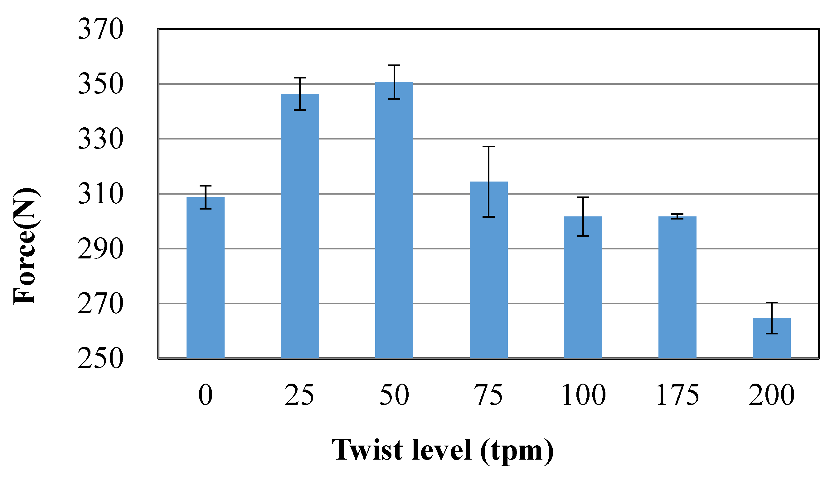 Polymers 12 01045 g003