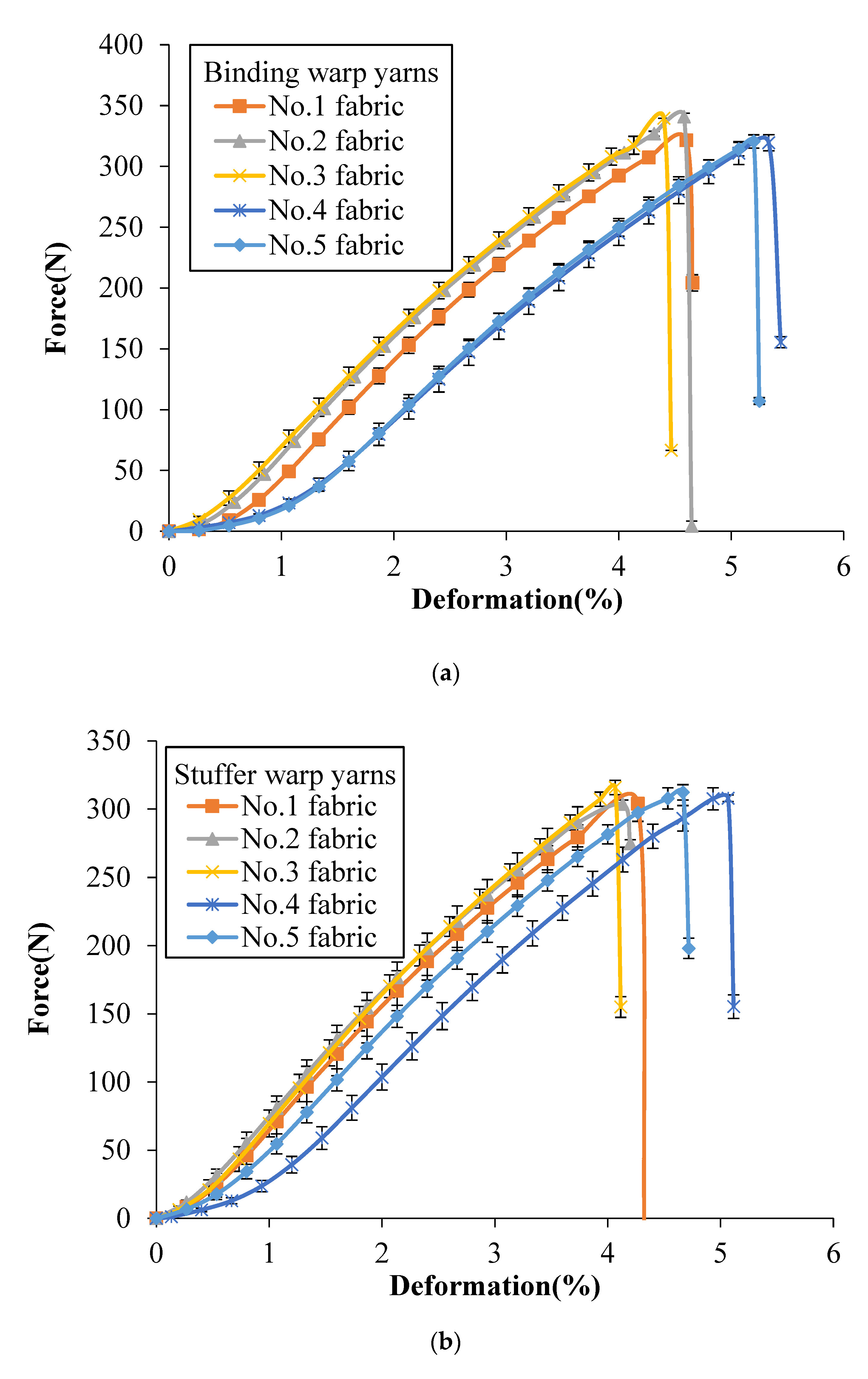 Polymers 12 01045 g004a