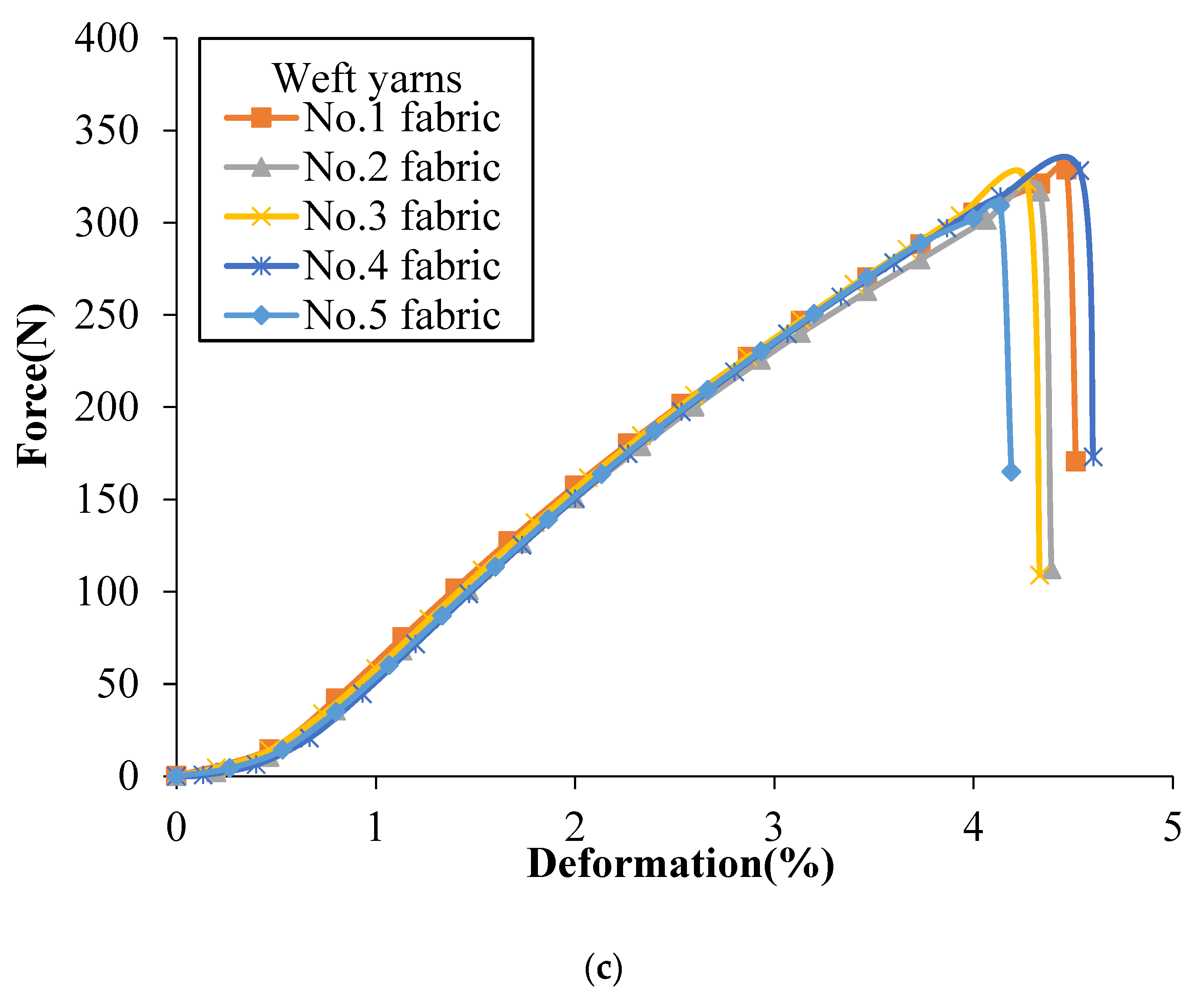 Polymers 12 01045 g004b