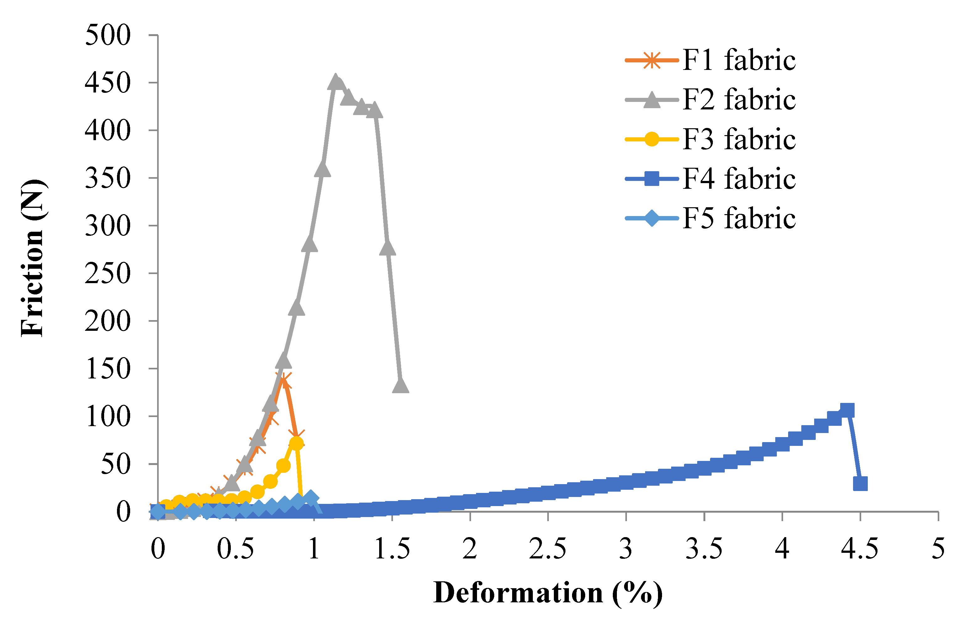 Polymers 12 01045 g008