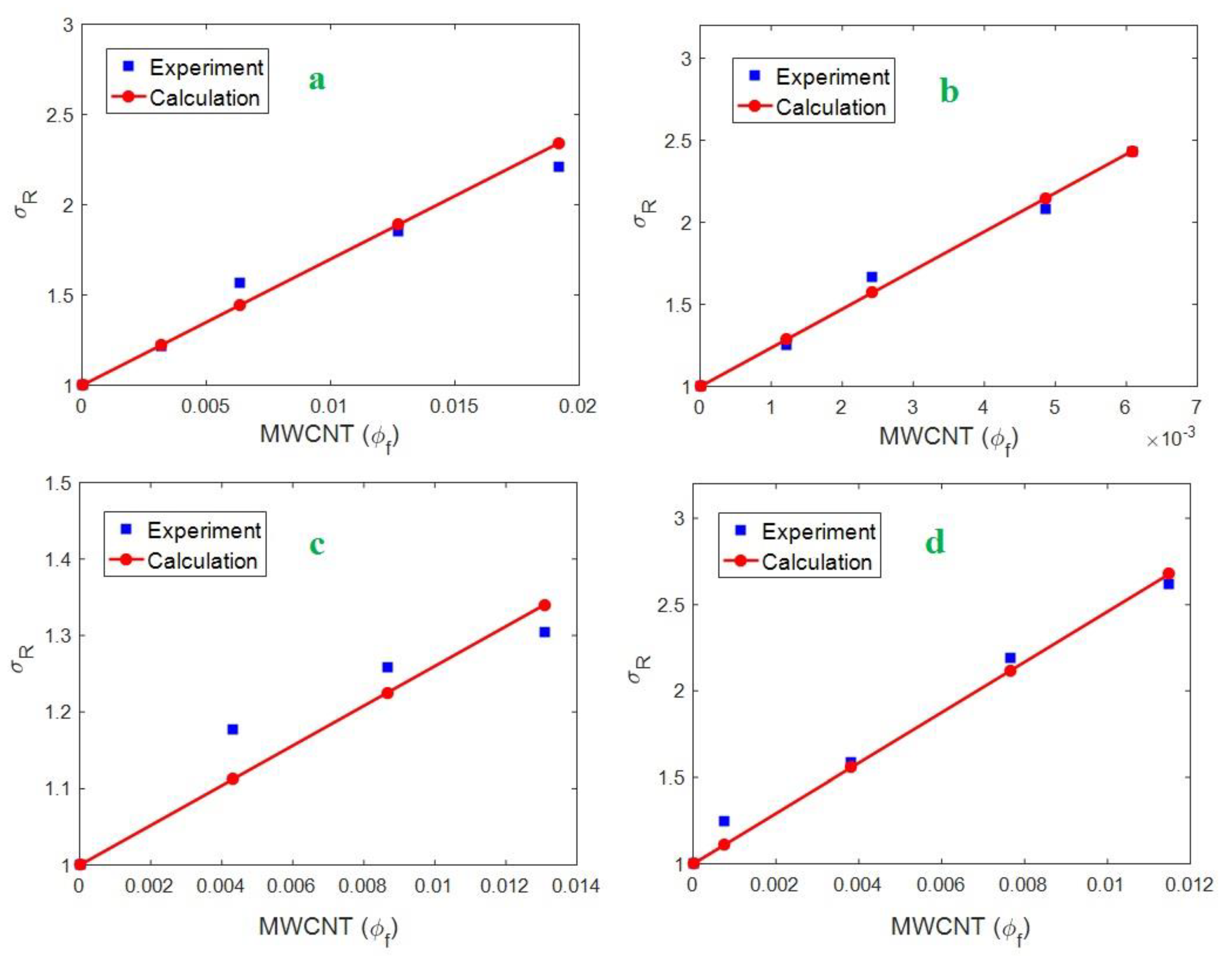 Polymers 12 01047 g001