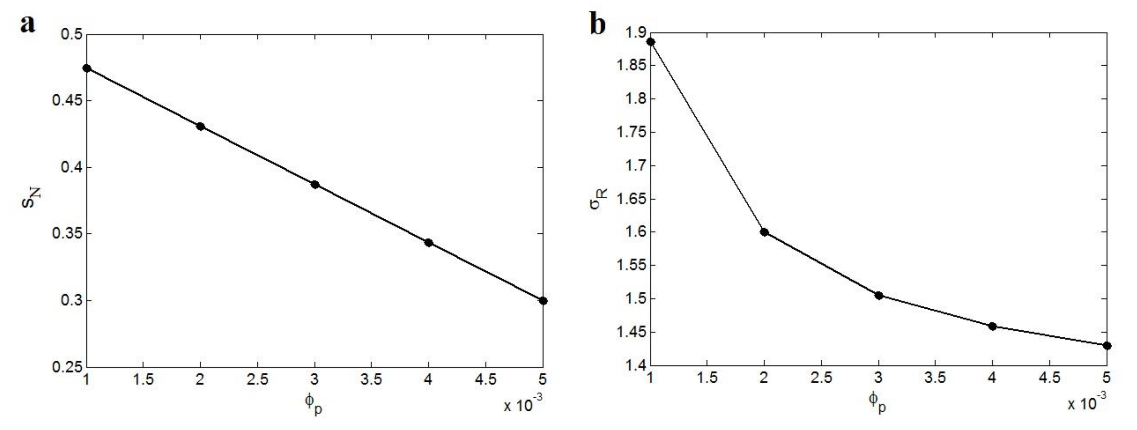 Polymers 12 01047 g006