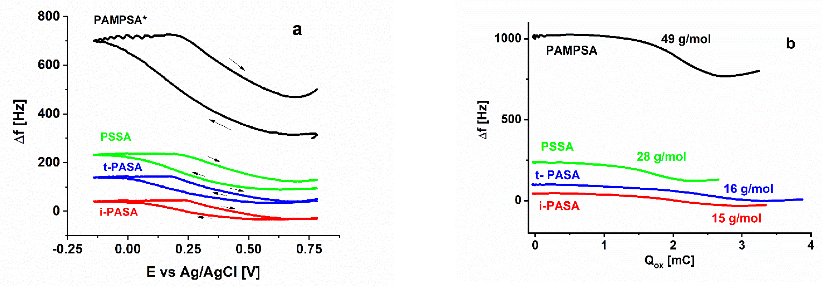 Polymers 12 01050 g004