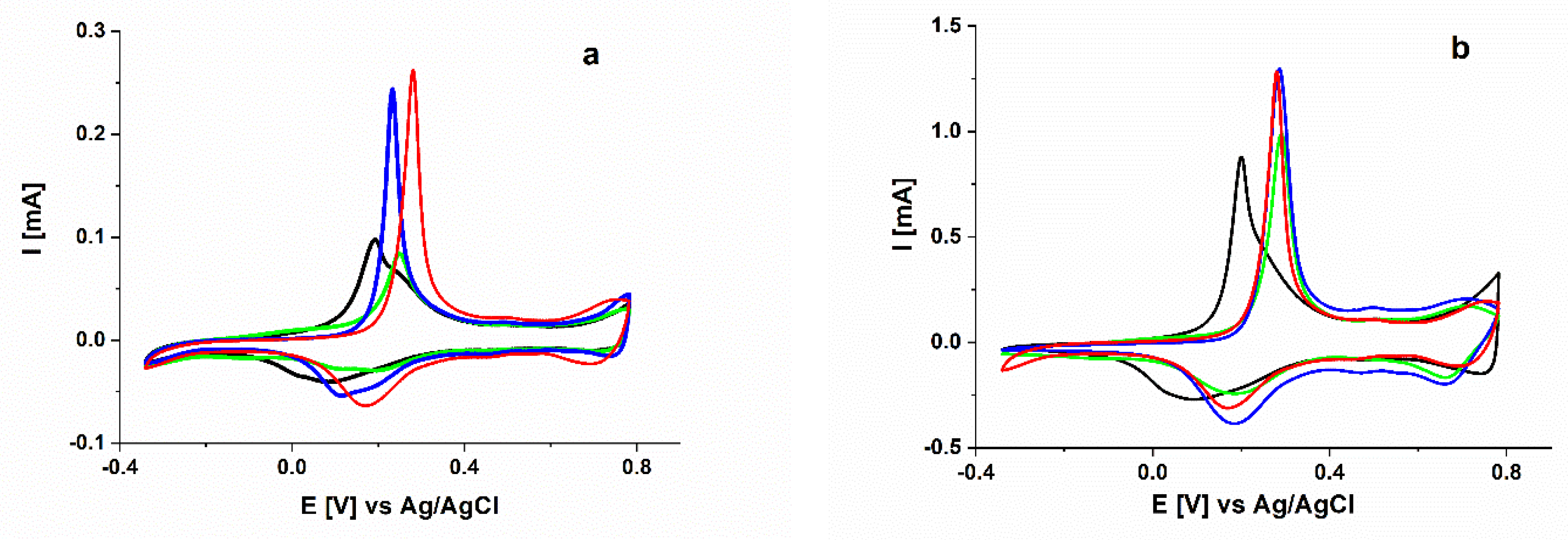 Polymers 12 01050 g006