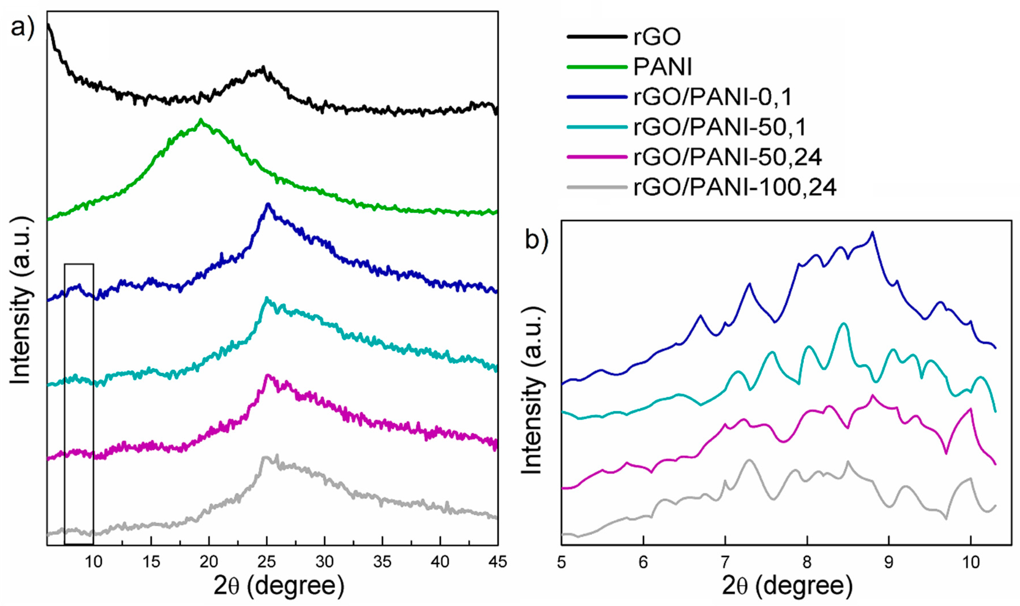 Polymers 12 01051 g001