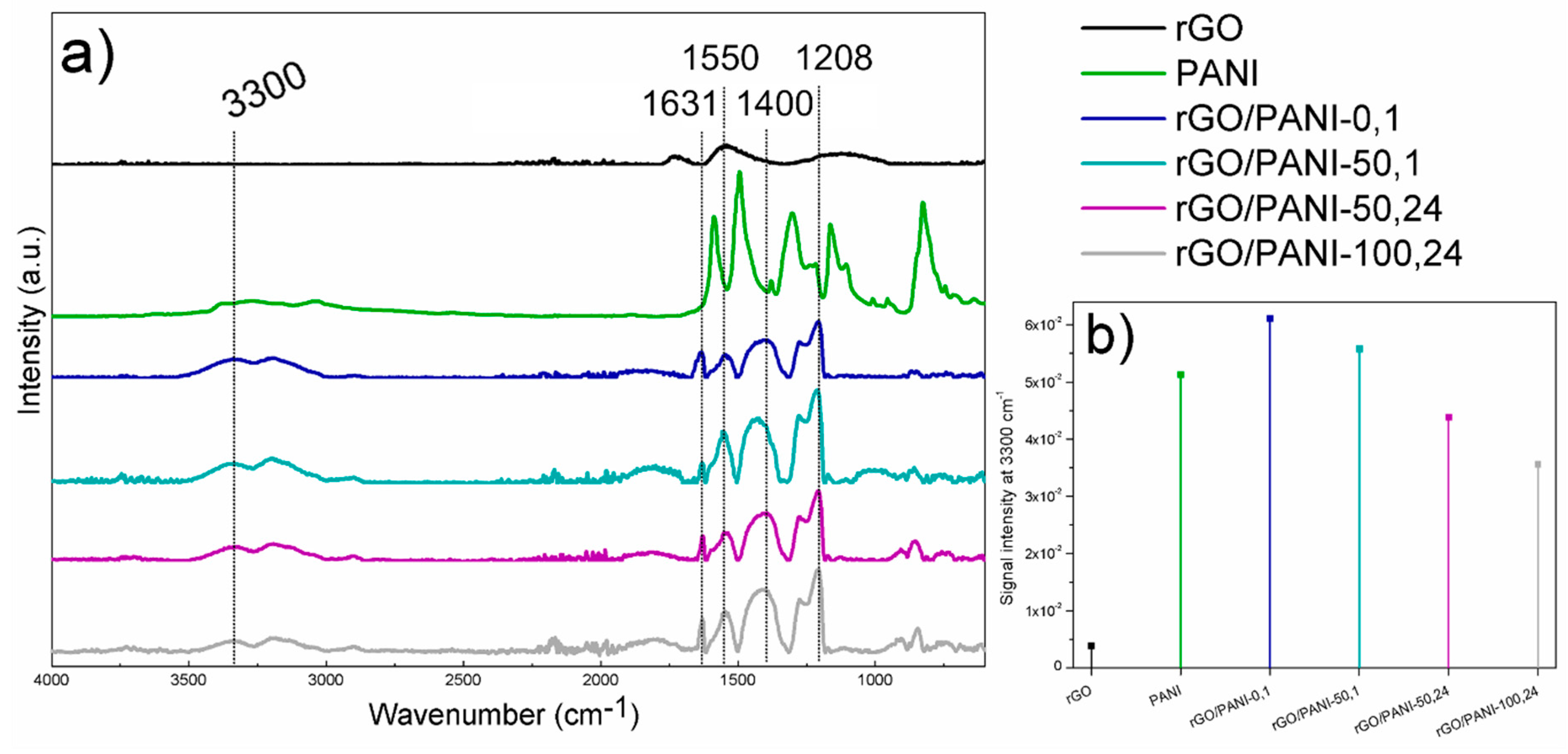 Polymers 12 01051 g002