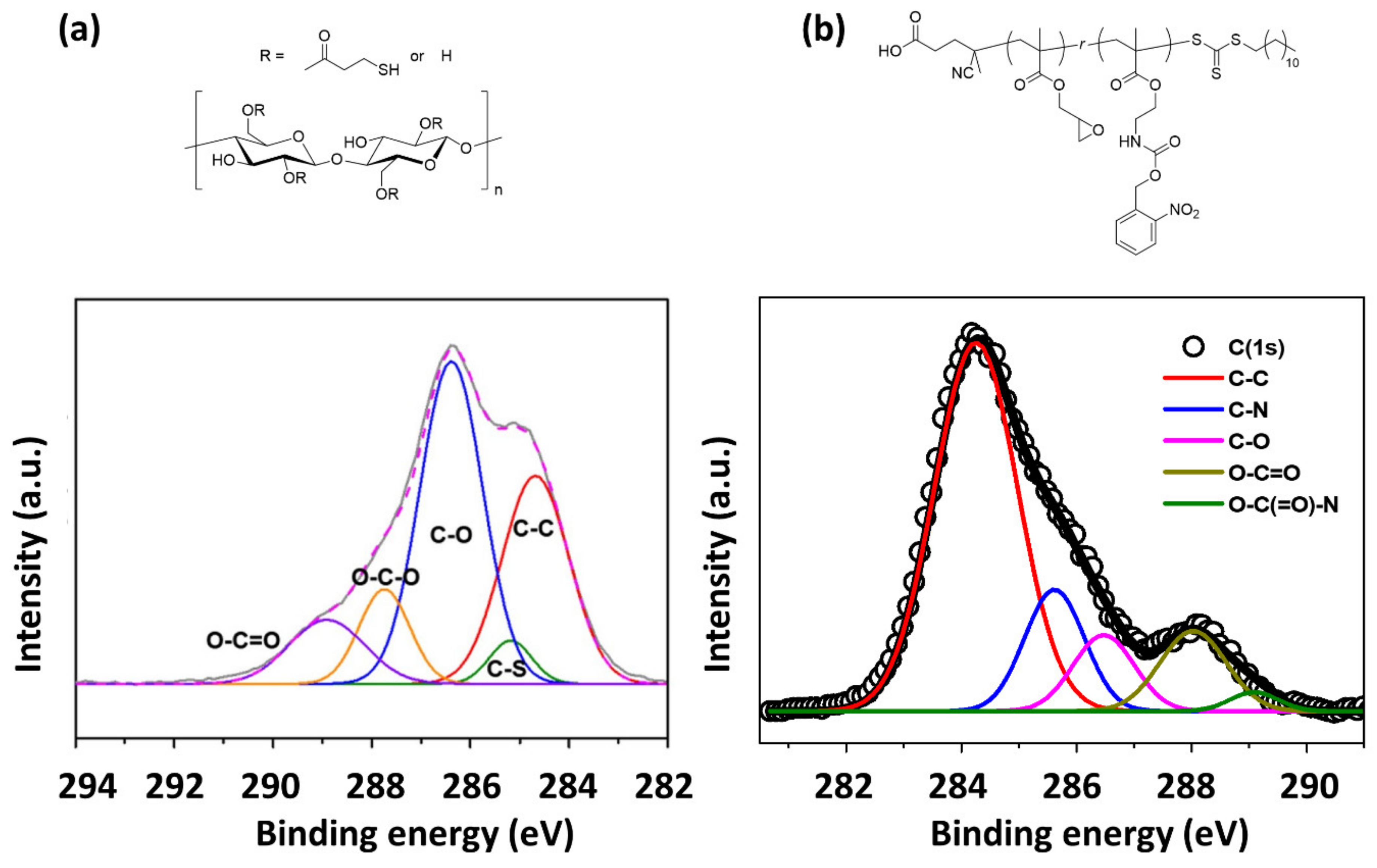 Polymers 12 01053 g002