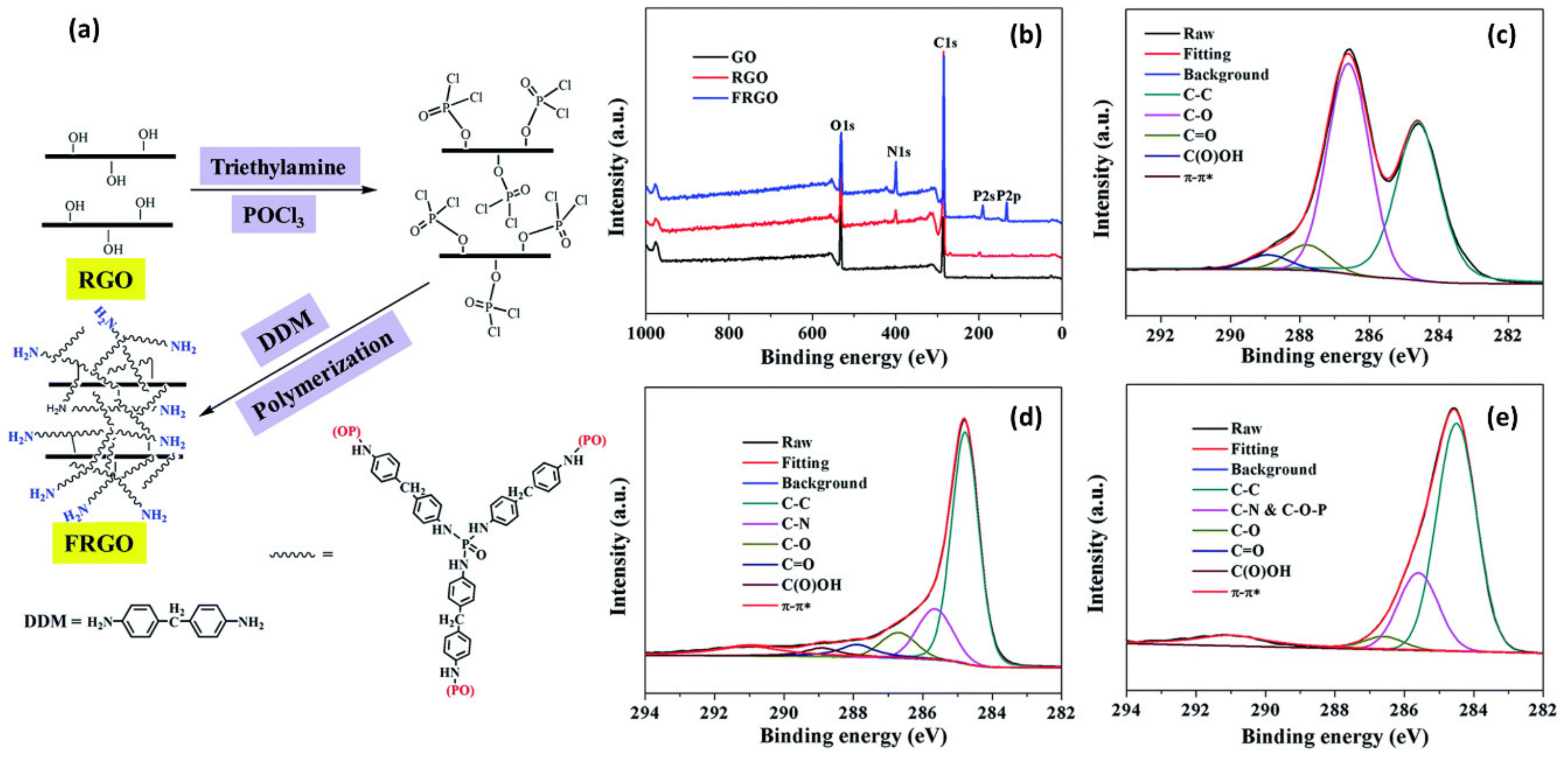 Polymers 12 01053 g003