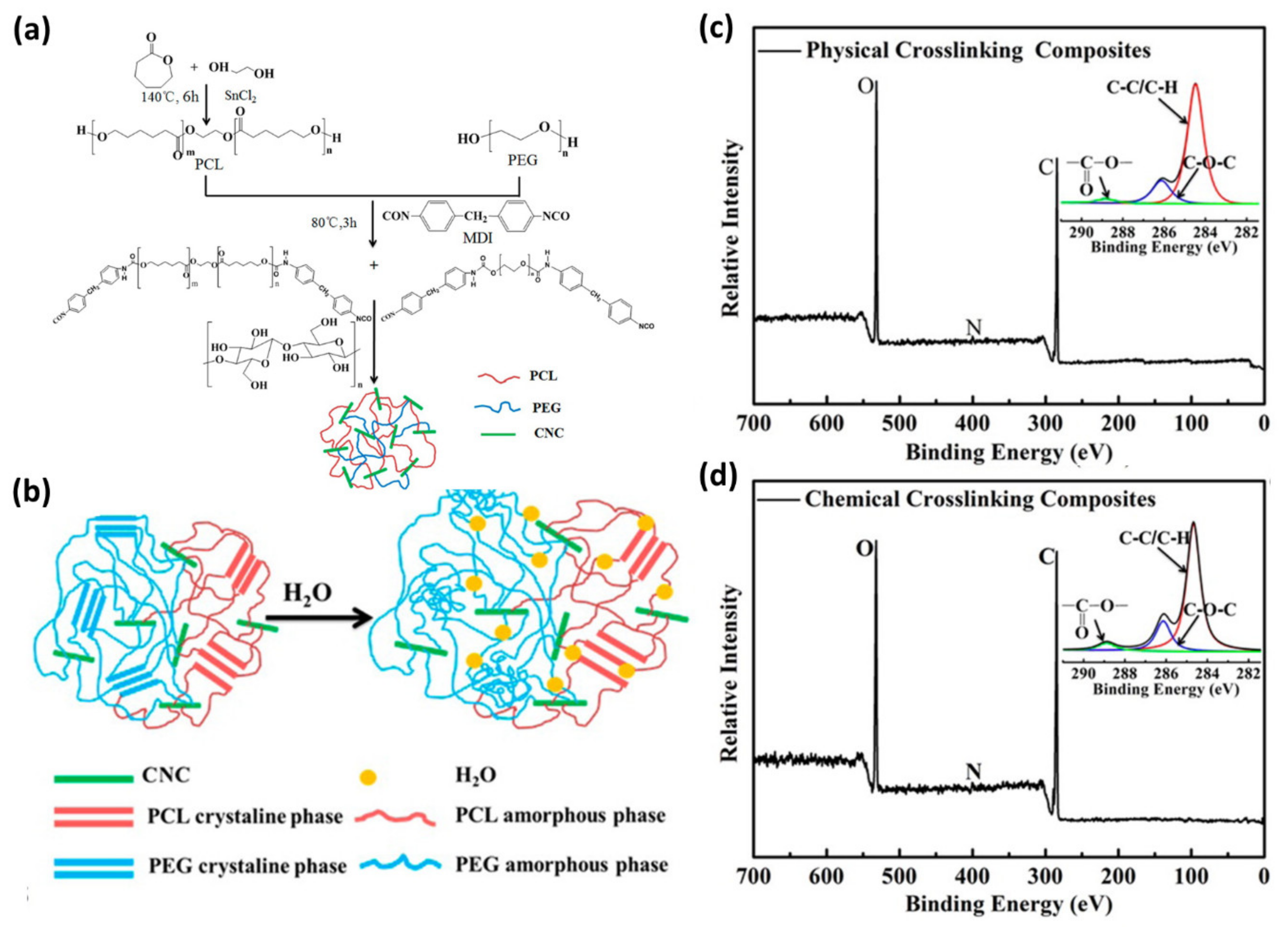 Polymers 12 01053 g004