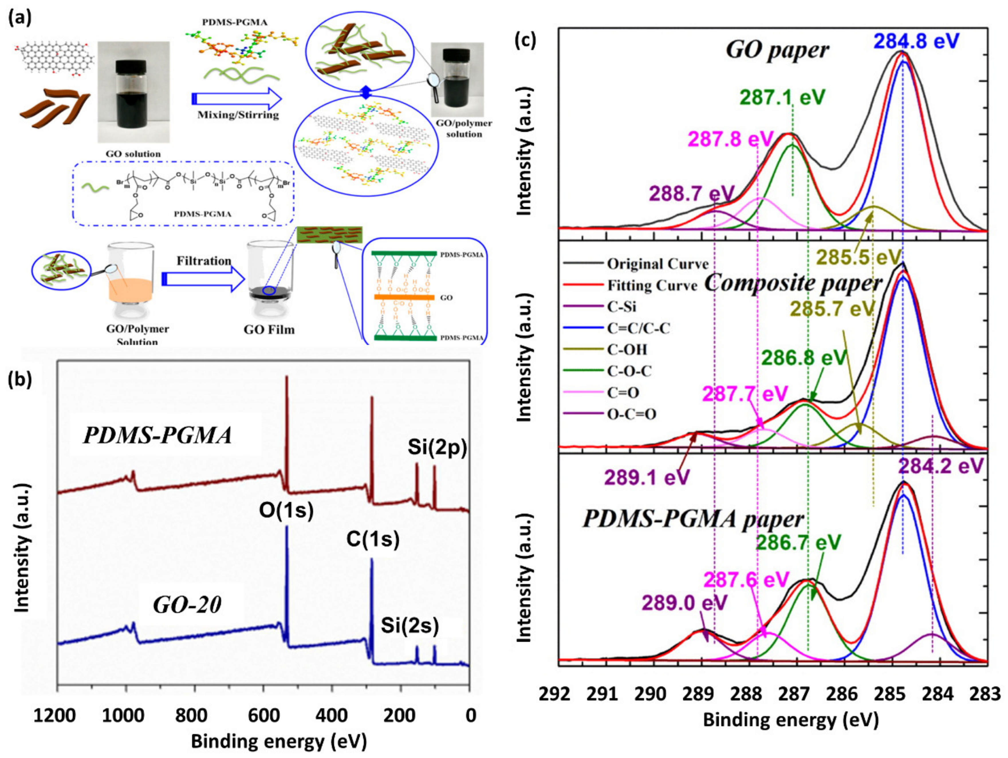 Polymers 12 01053 g005