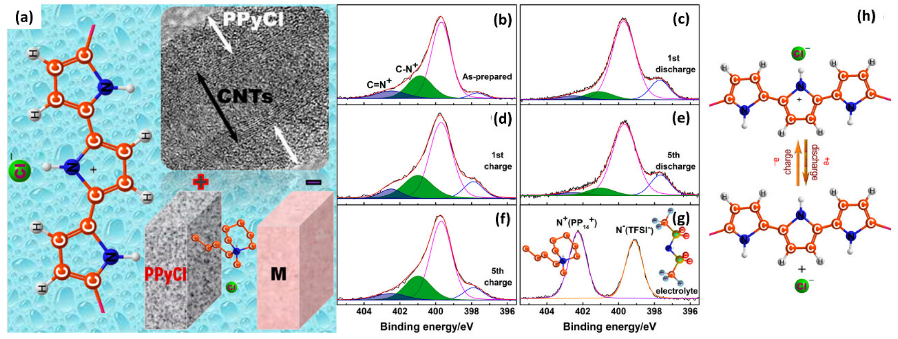 Polymers 12 01053 g006