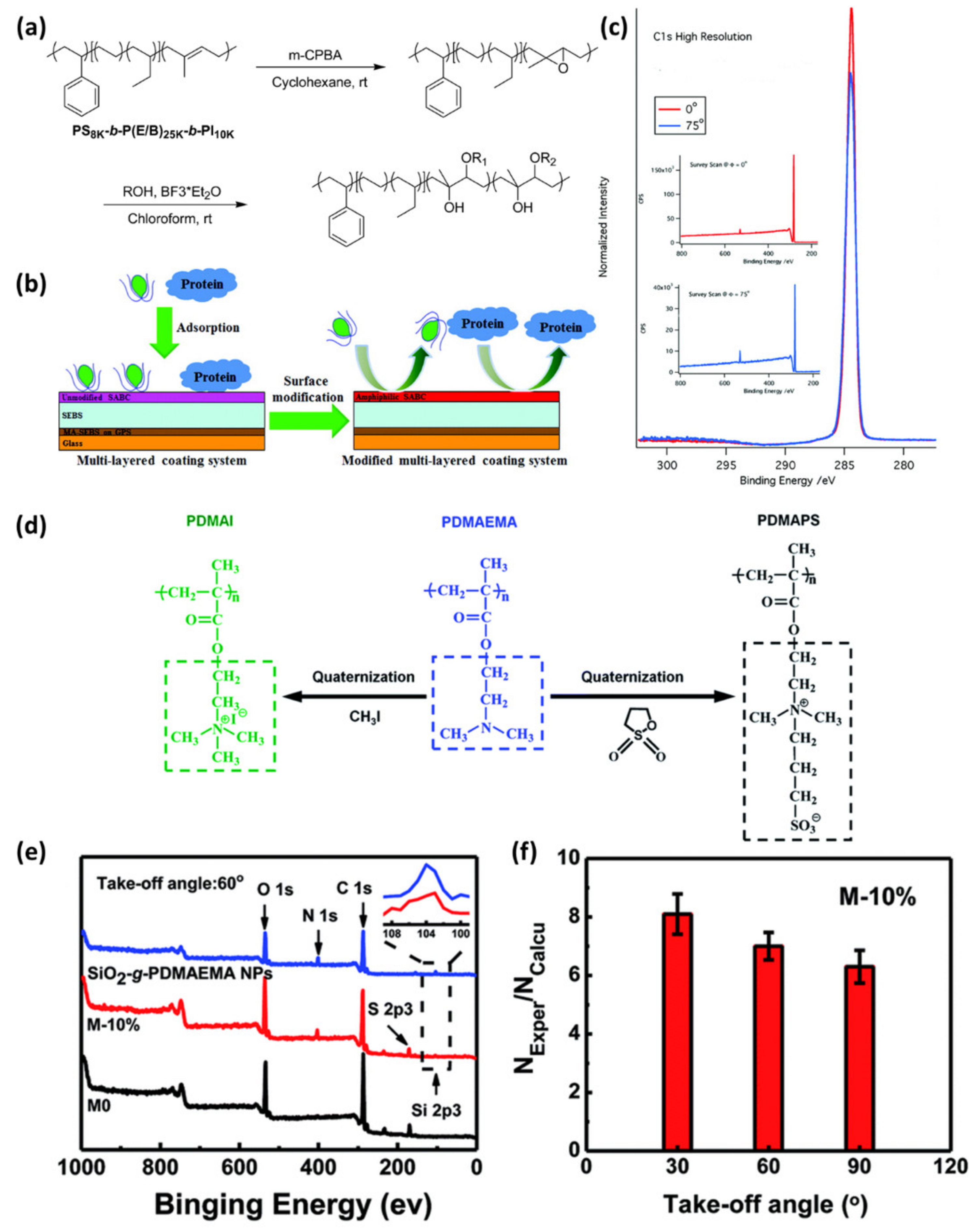 Polymers 12 01053 g008