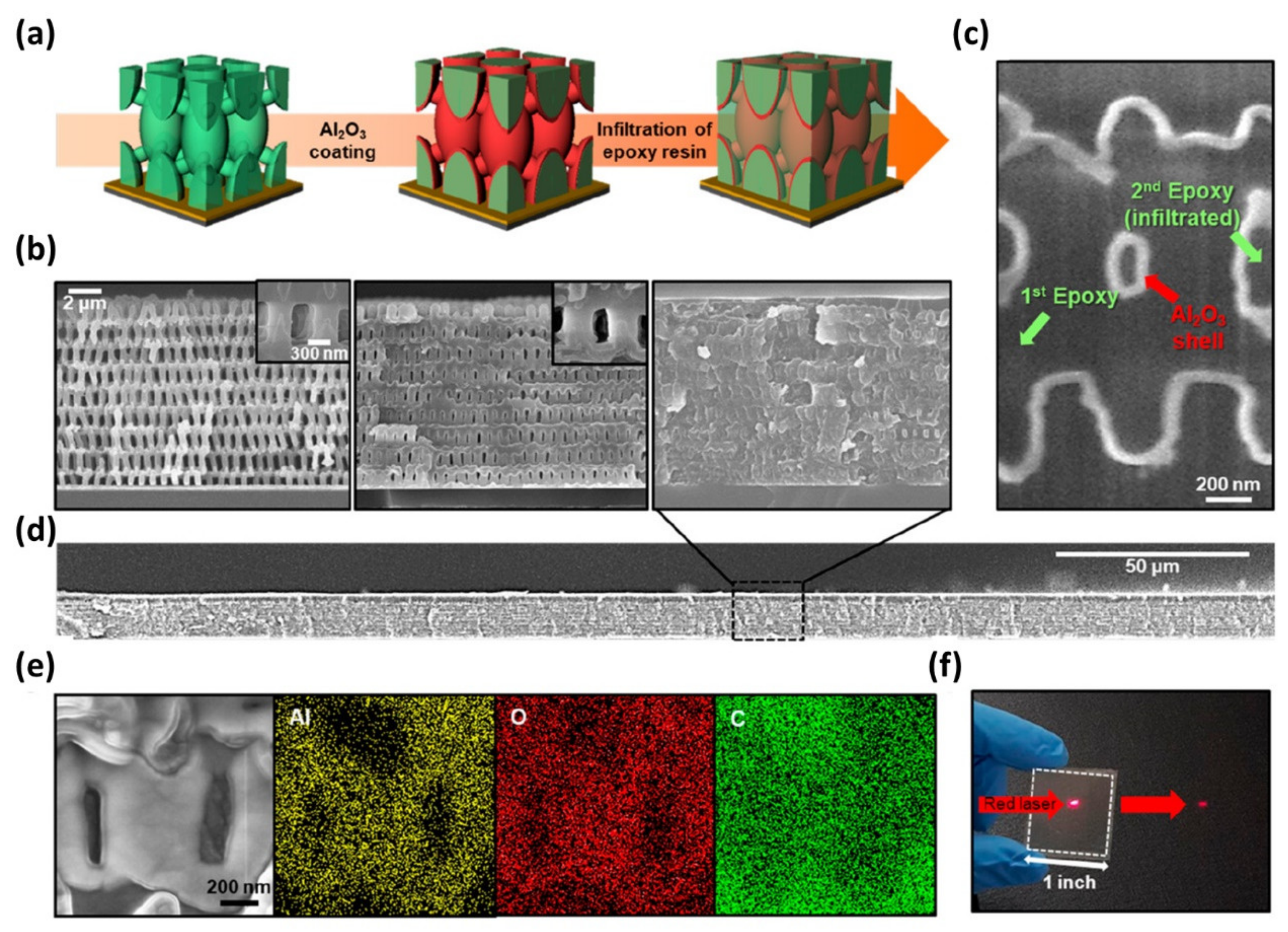 Polymers 12 01053 g015