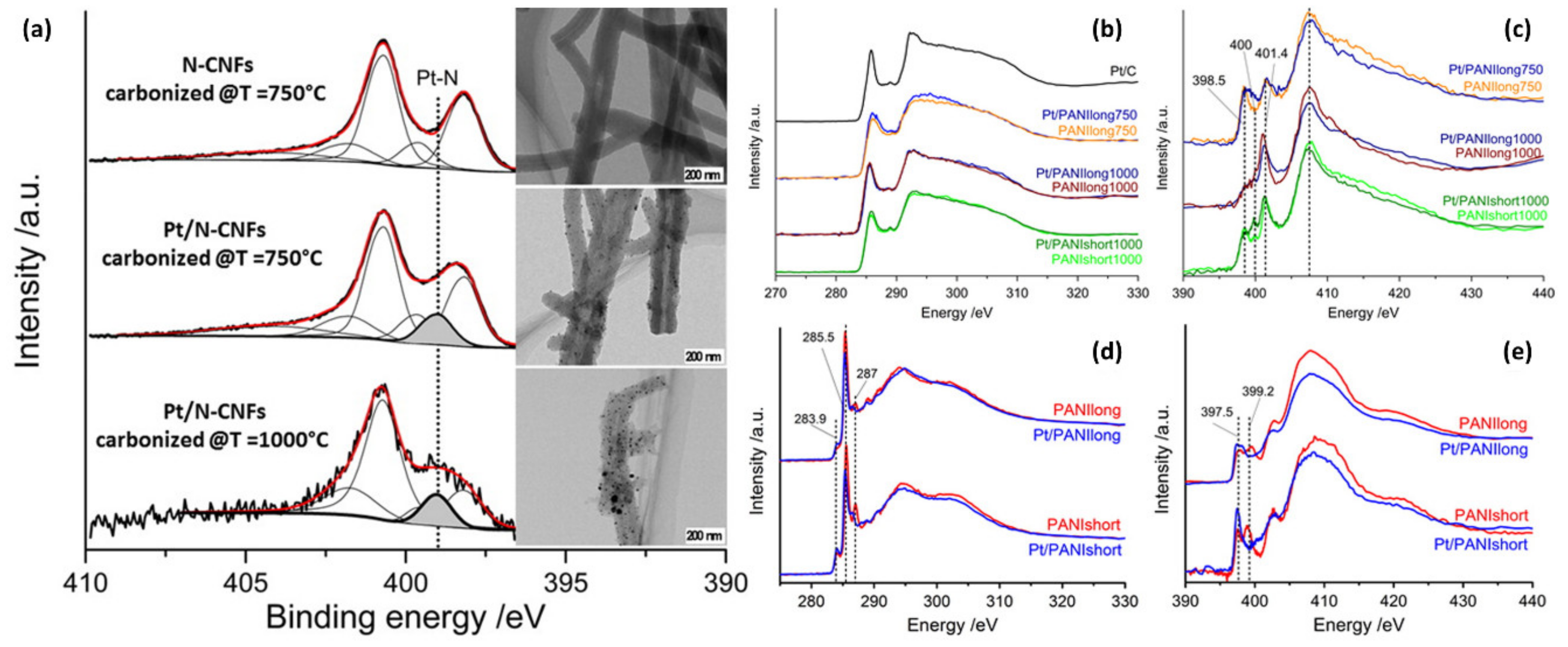 Polymers 12 01053 g016
