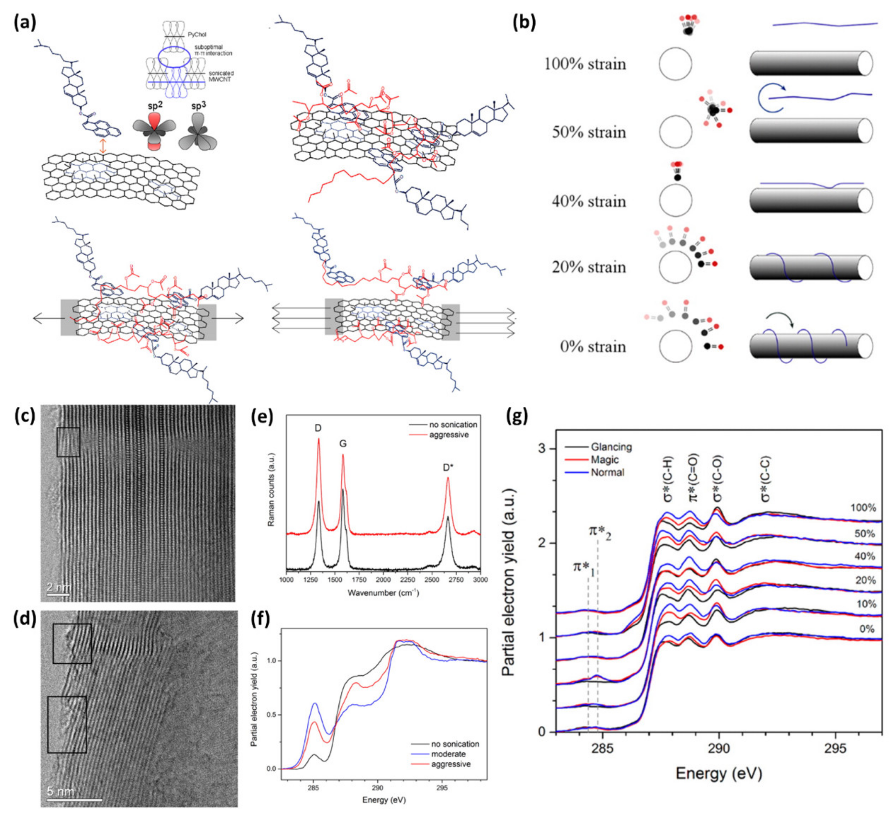 Polymers 12 01053 g017