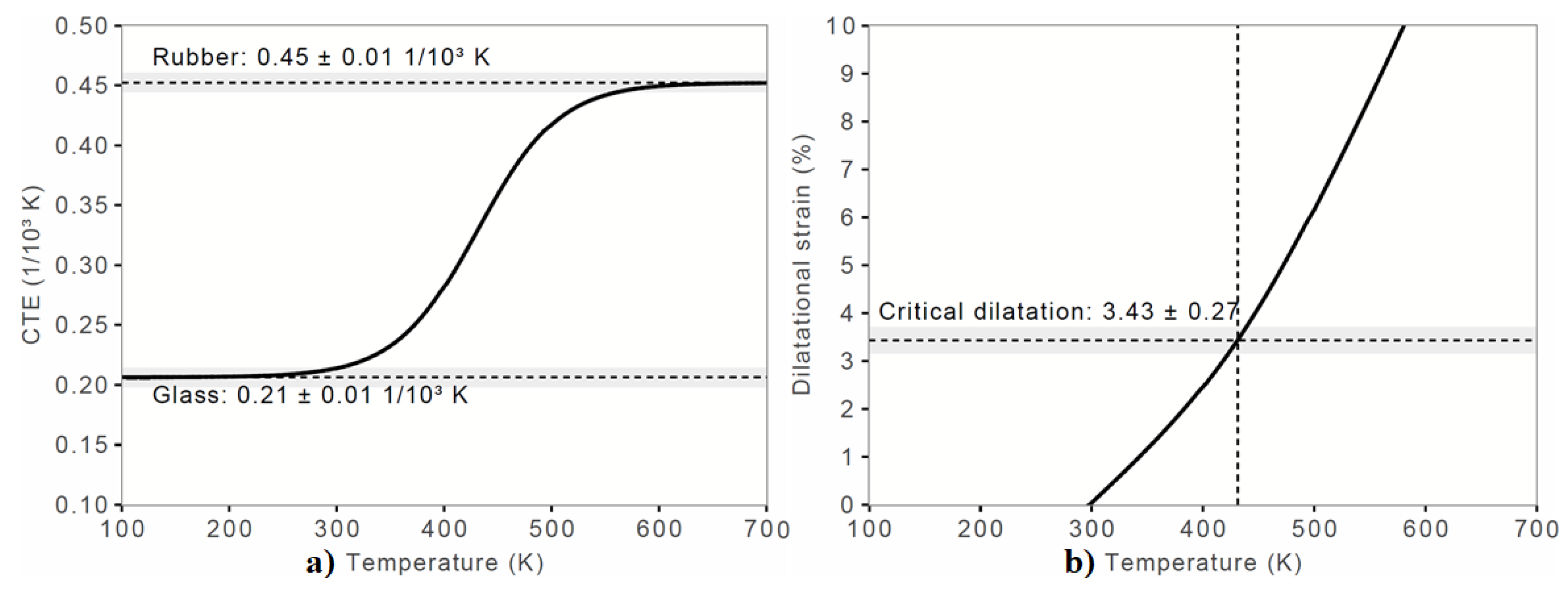 Polymers 12 01054 g003 Polymers 12 01054 g003