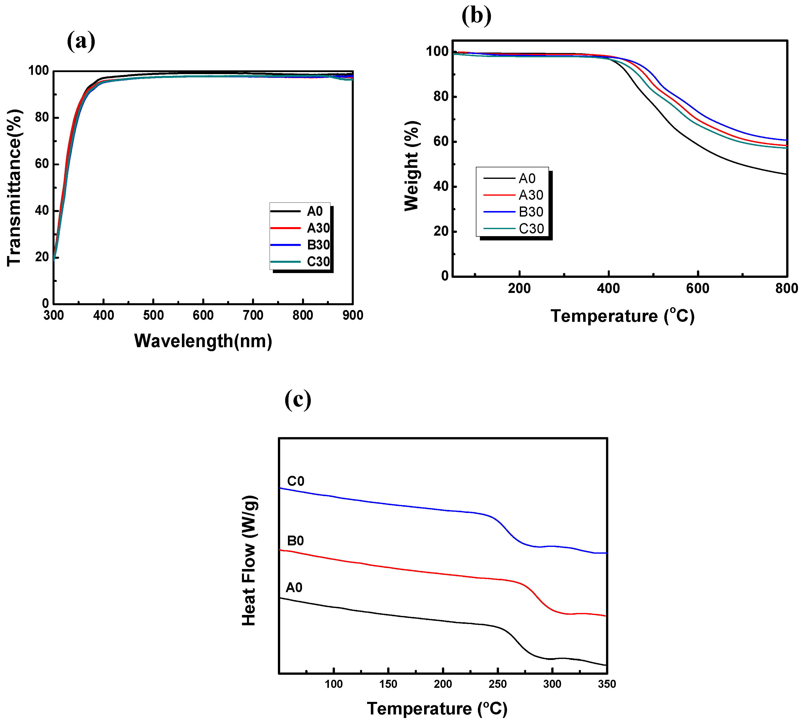 Polymers 12 01058 g002