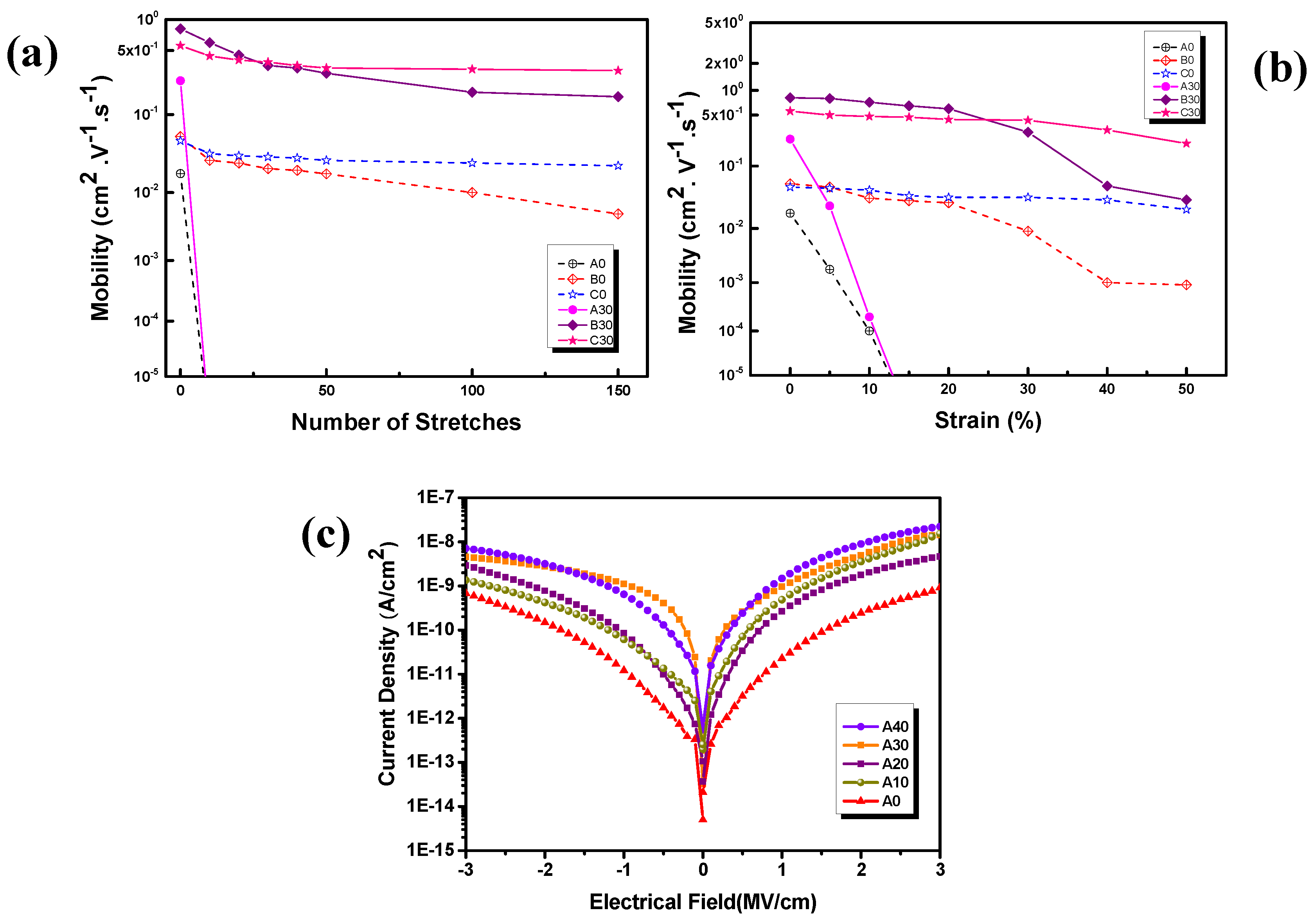 Polymers 12 01058 g005