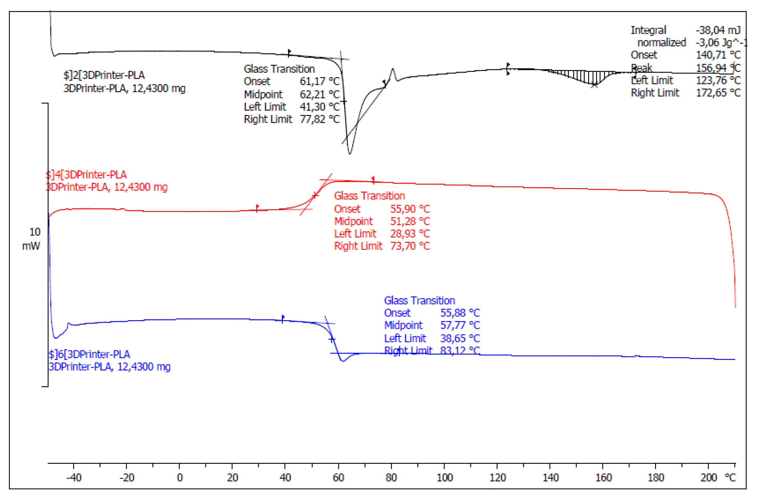 Polymers 12 01060 g003 Polymers 12 01060 g003