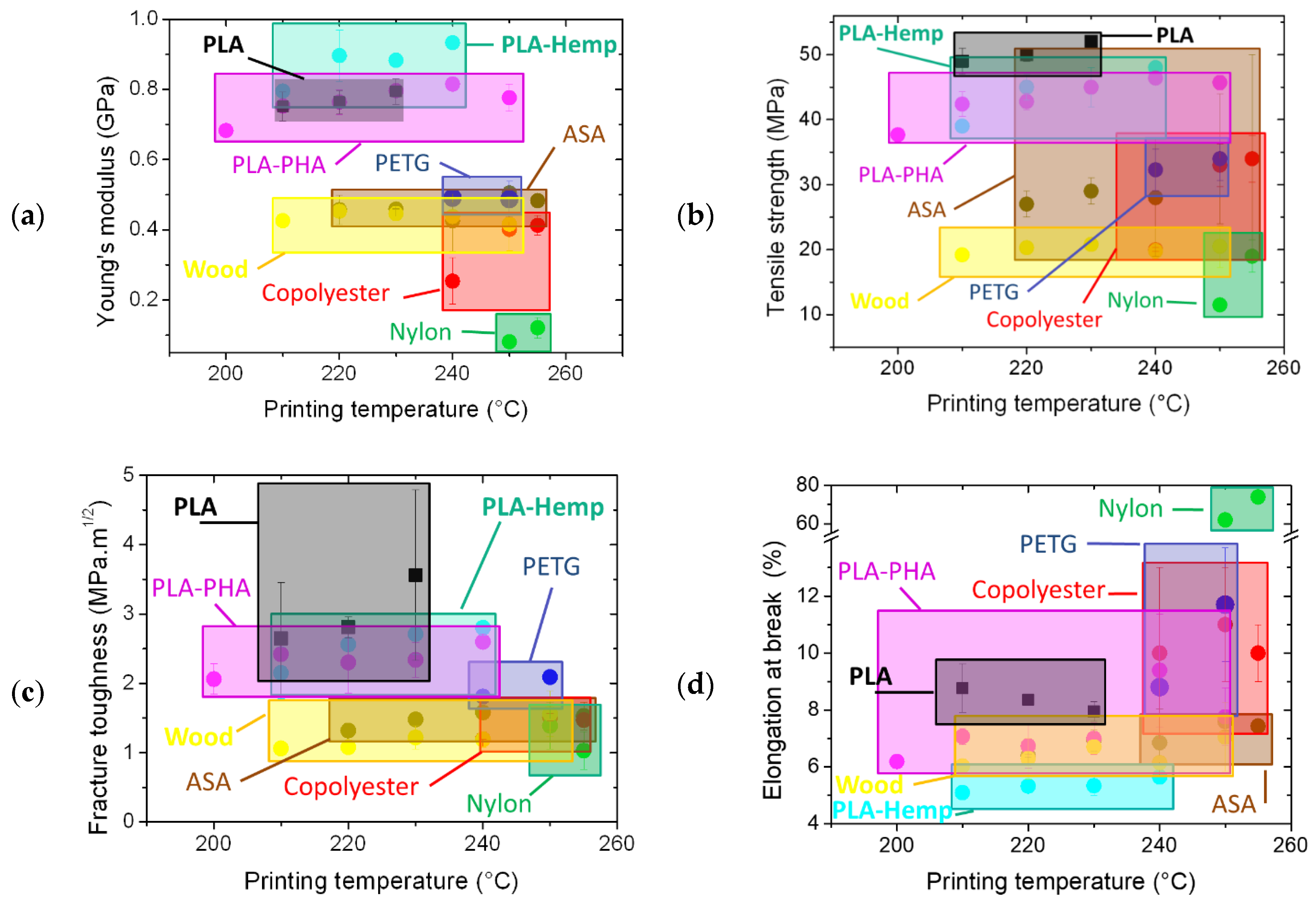 Polymers 12 01060 g010 Polymers 12 01060 g010