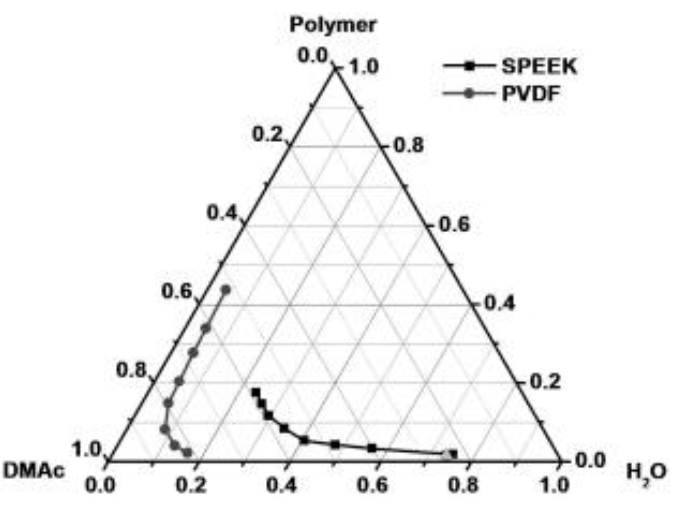 Polymers 12 01061 g001