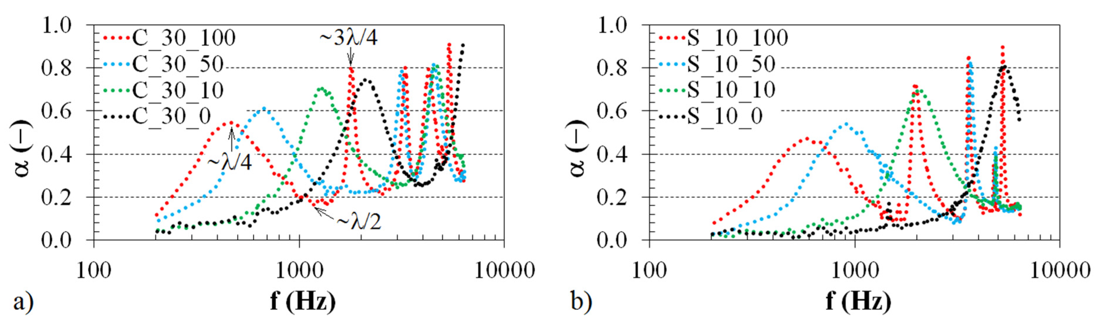 Study of the Sound Absorption Properties of 3D-Printed Open-Porous ABS ...