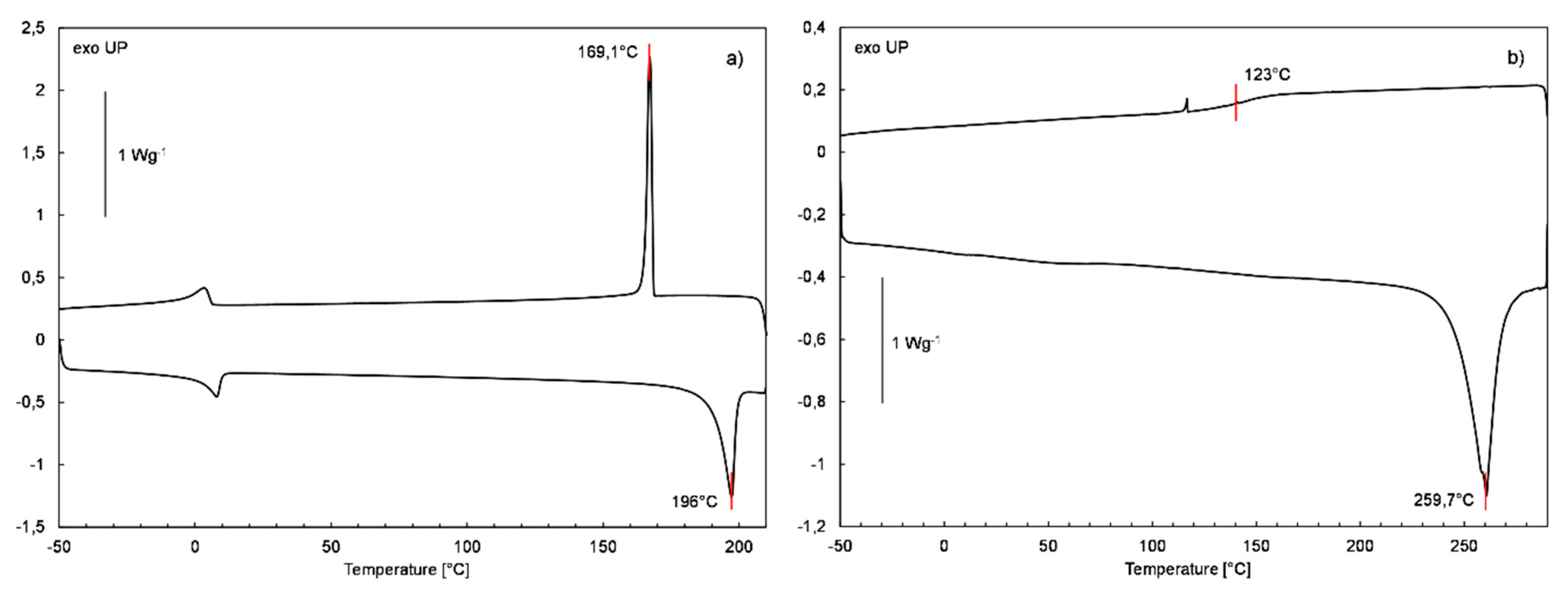 Polymers 12 01063 g009 Polymers 12 01063 g009