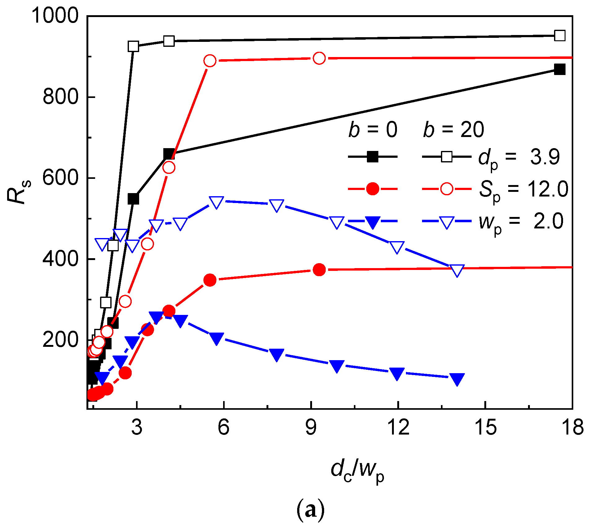 Polymers 12 01064 g003a