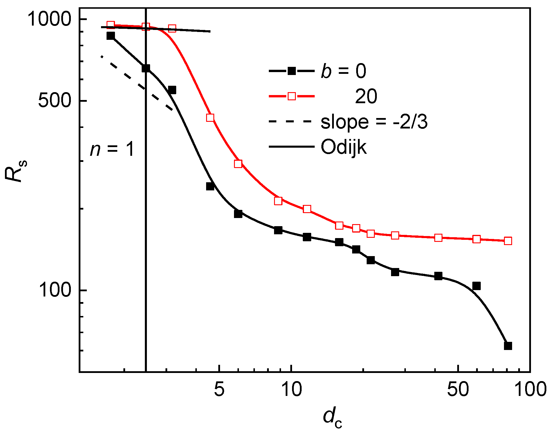 Polymers 12 01064 g004