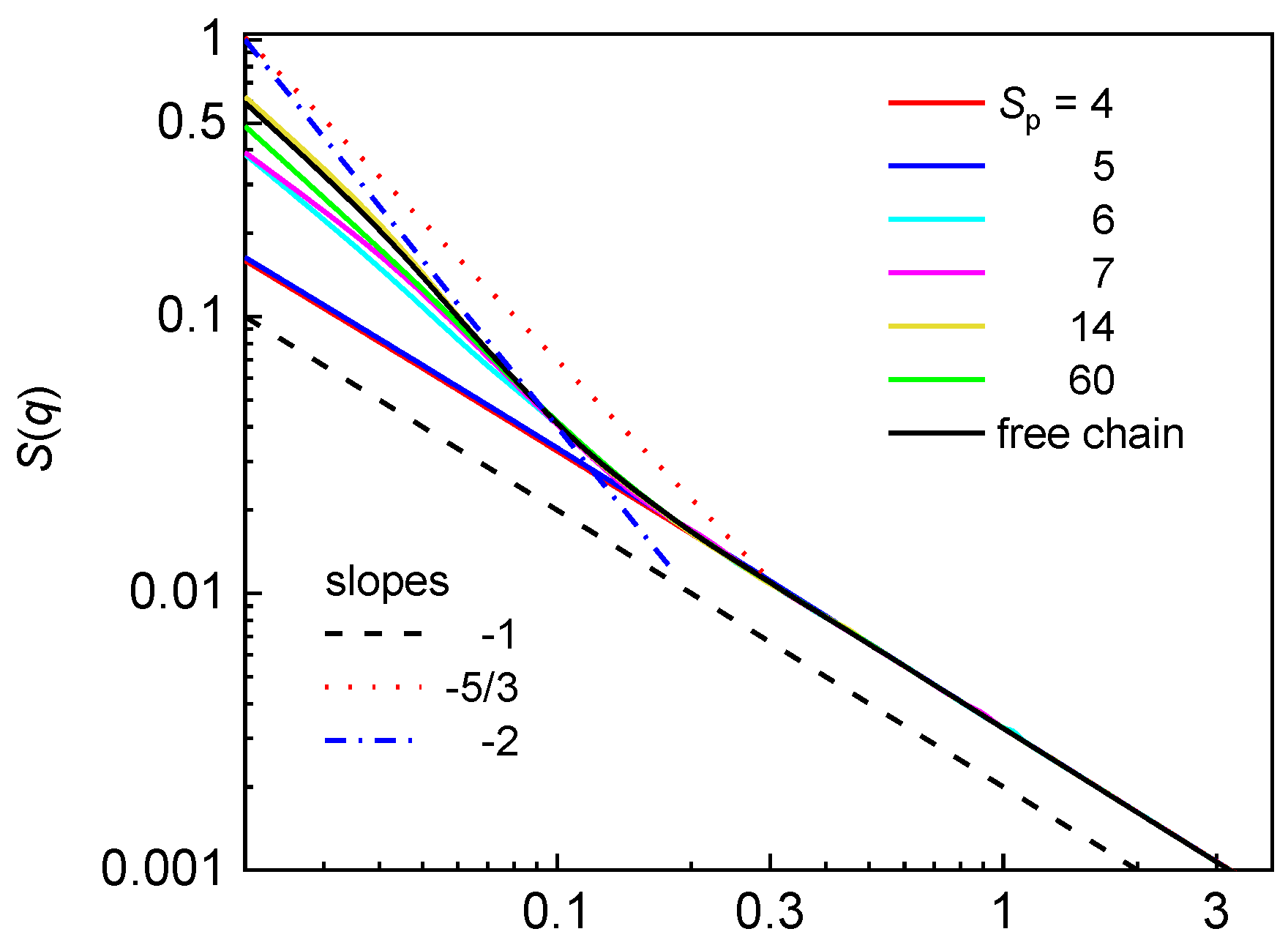 Polymers 12 01064 g006