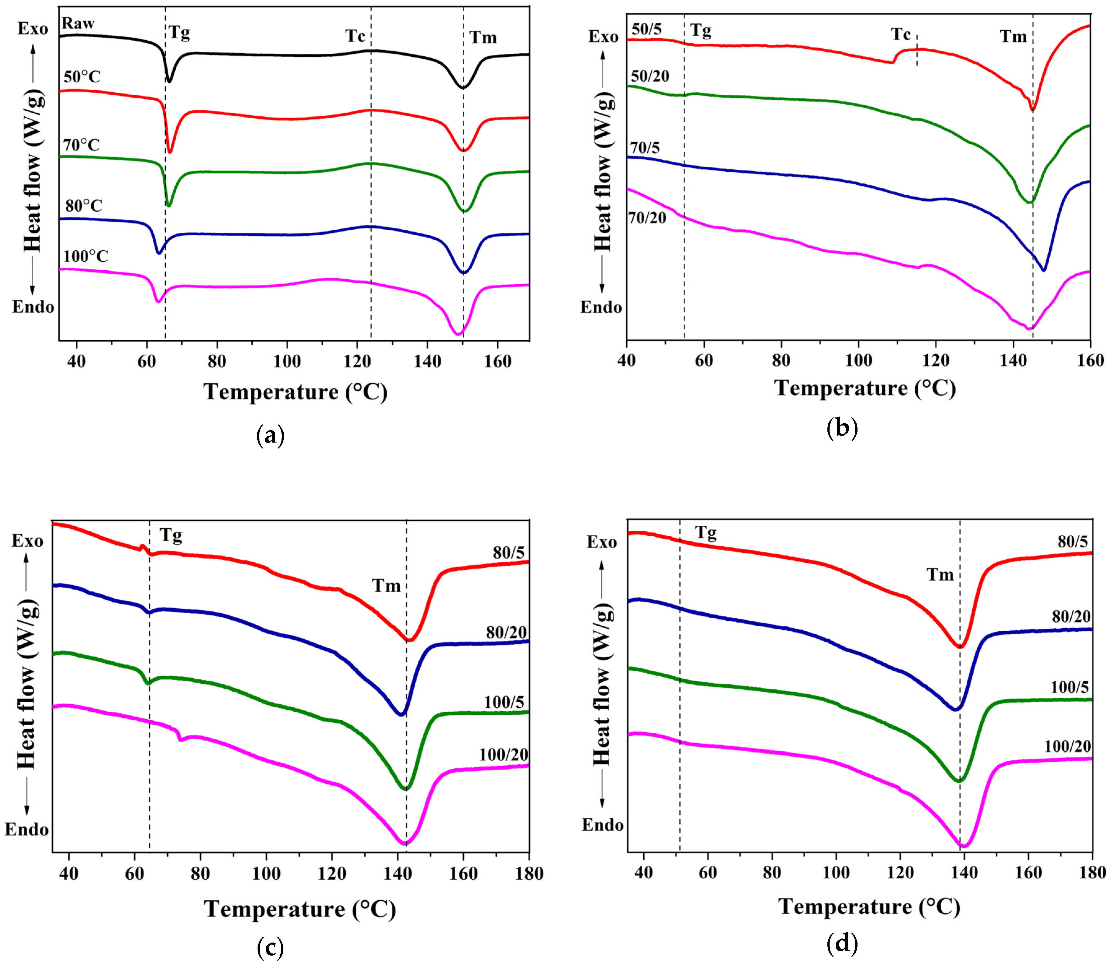 Polymers 12 01065 g003