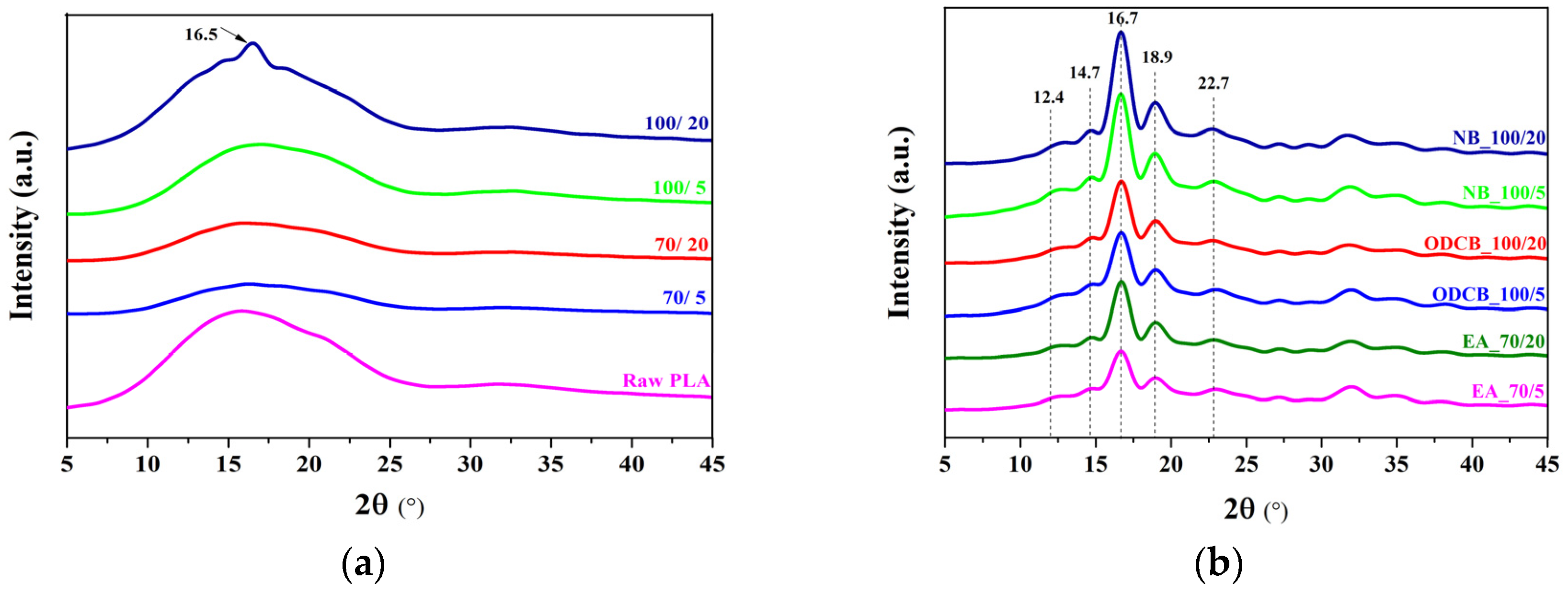 Polymers 12 01065 g004