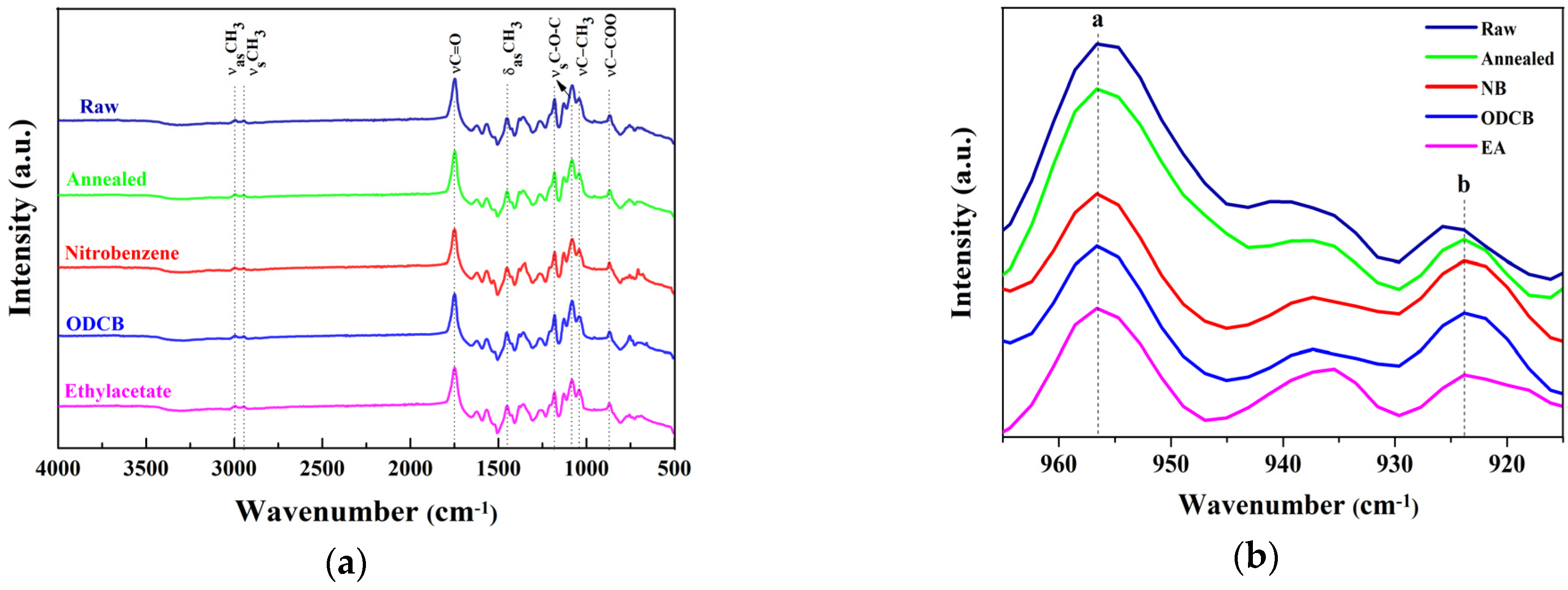 Polymers 12 01065 g005