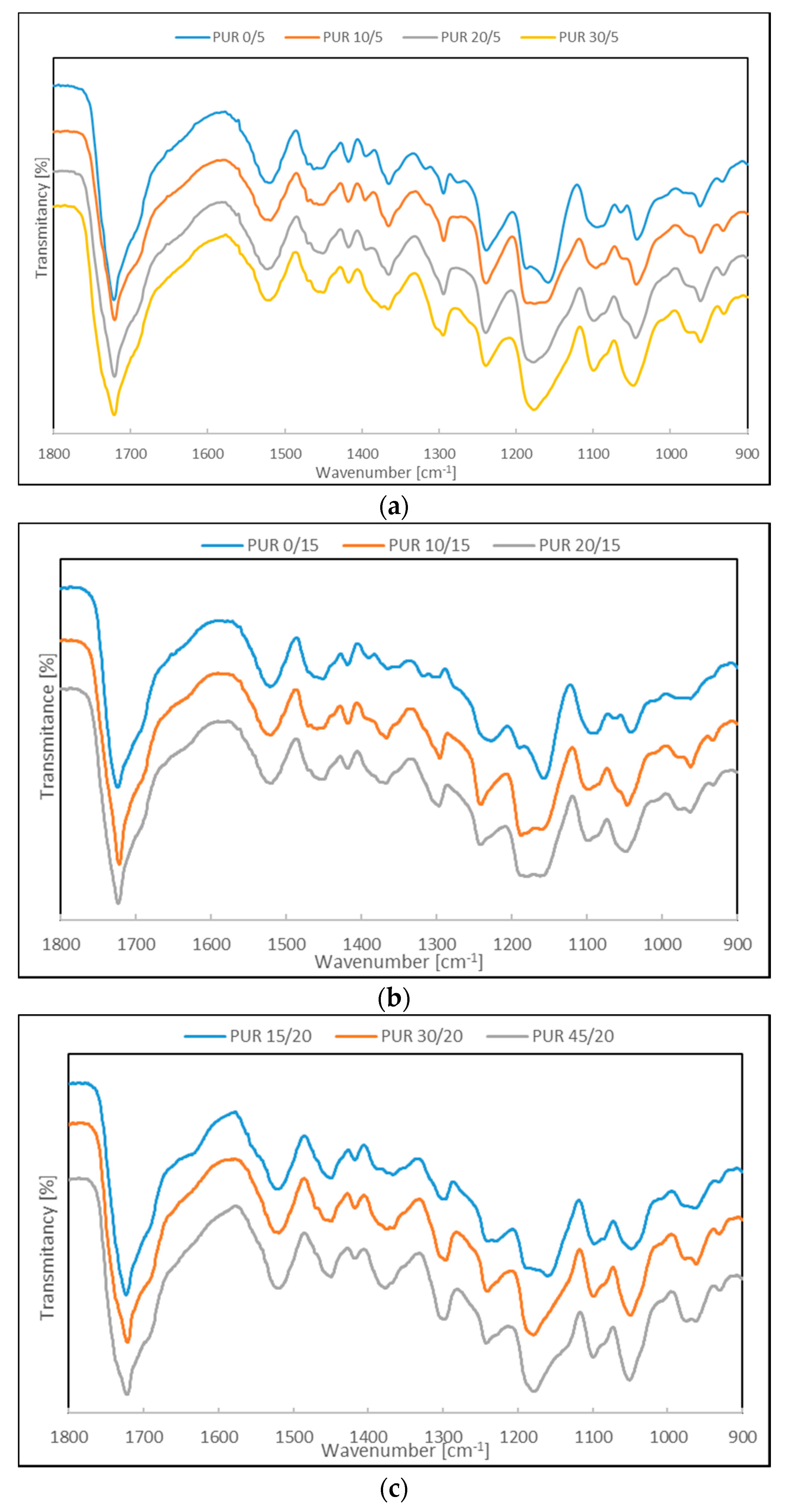 Polymers 12 01068 g002