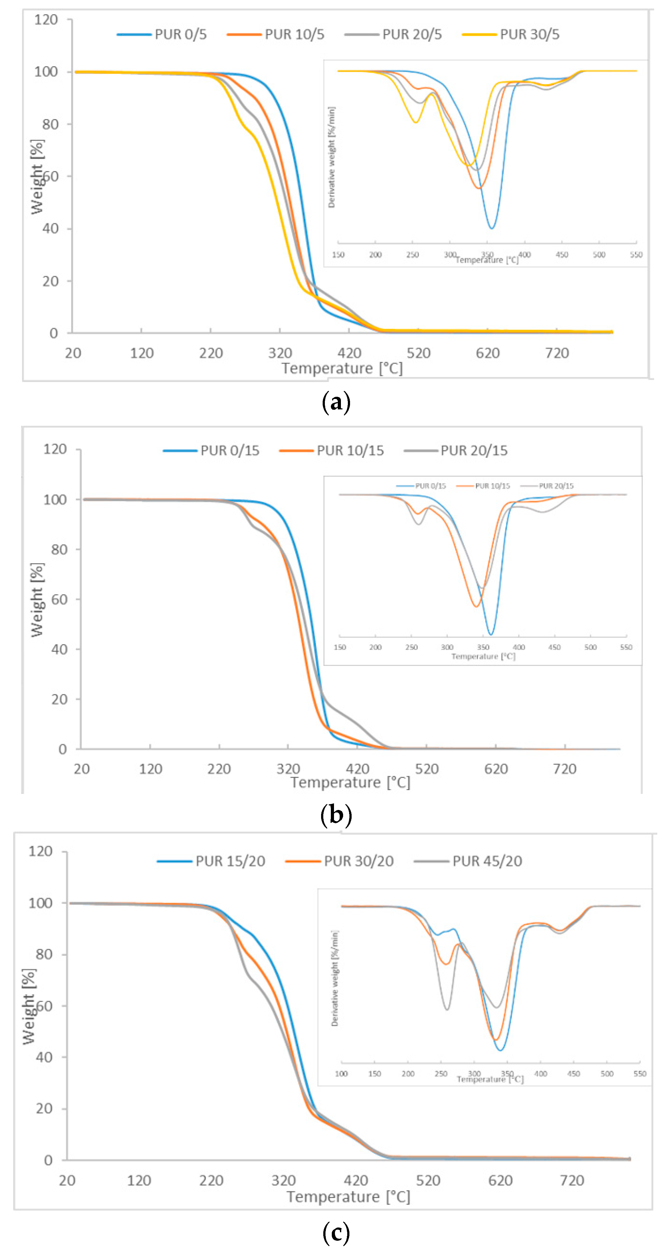 Polymers 12 01068 g004