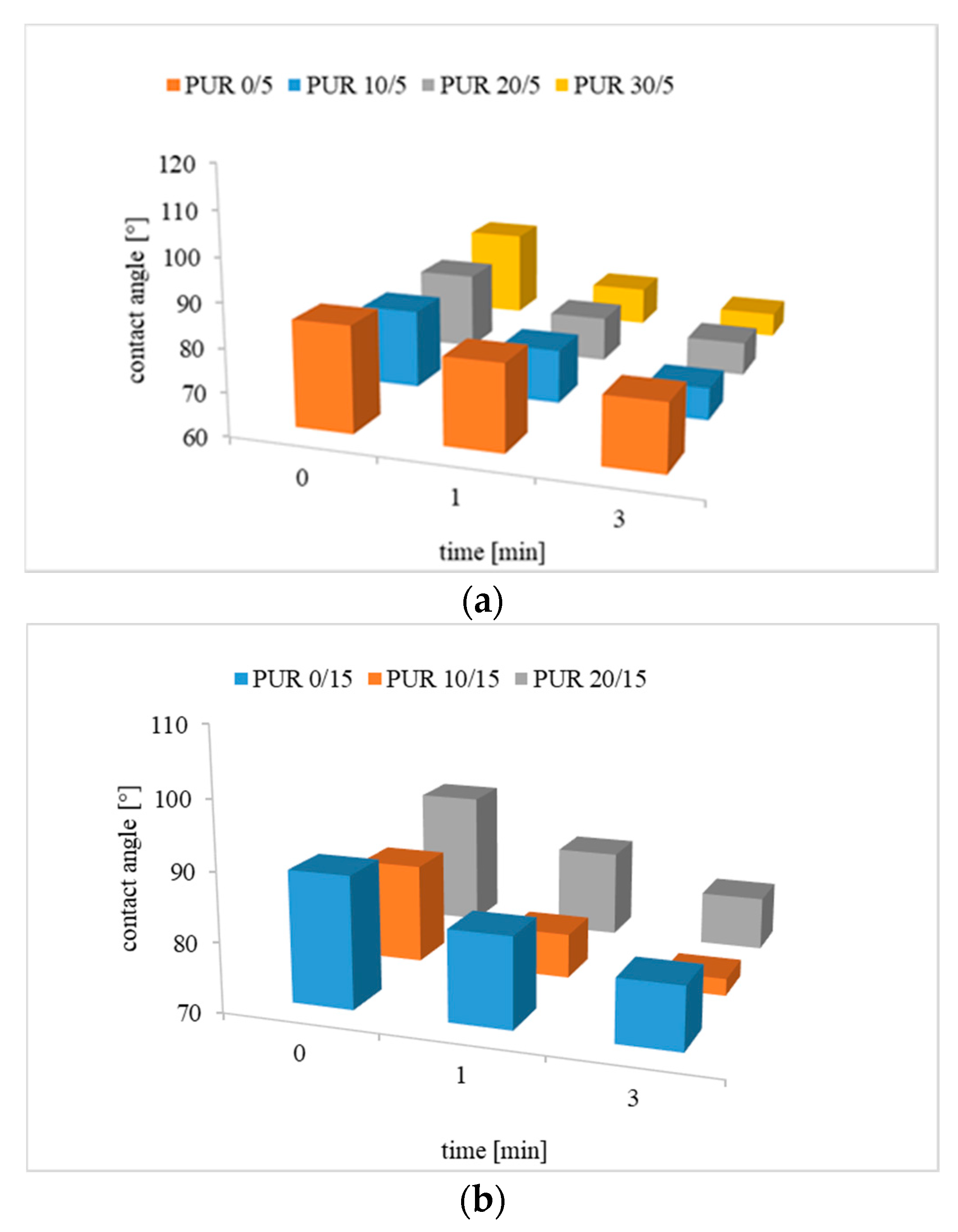 Polymers 12 01068 g006a