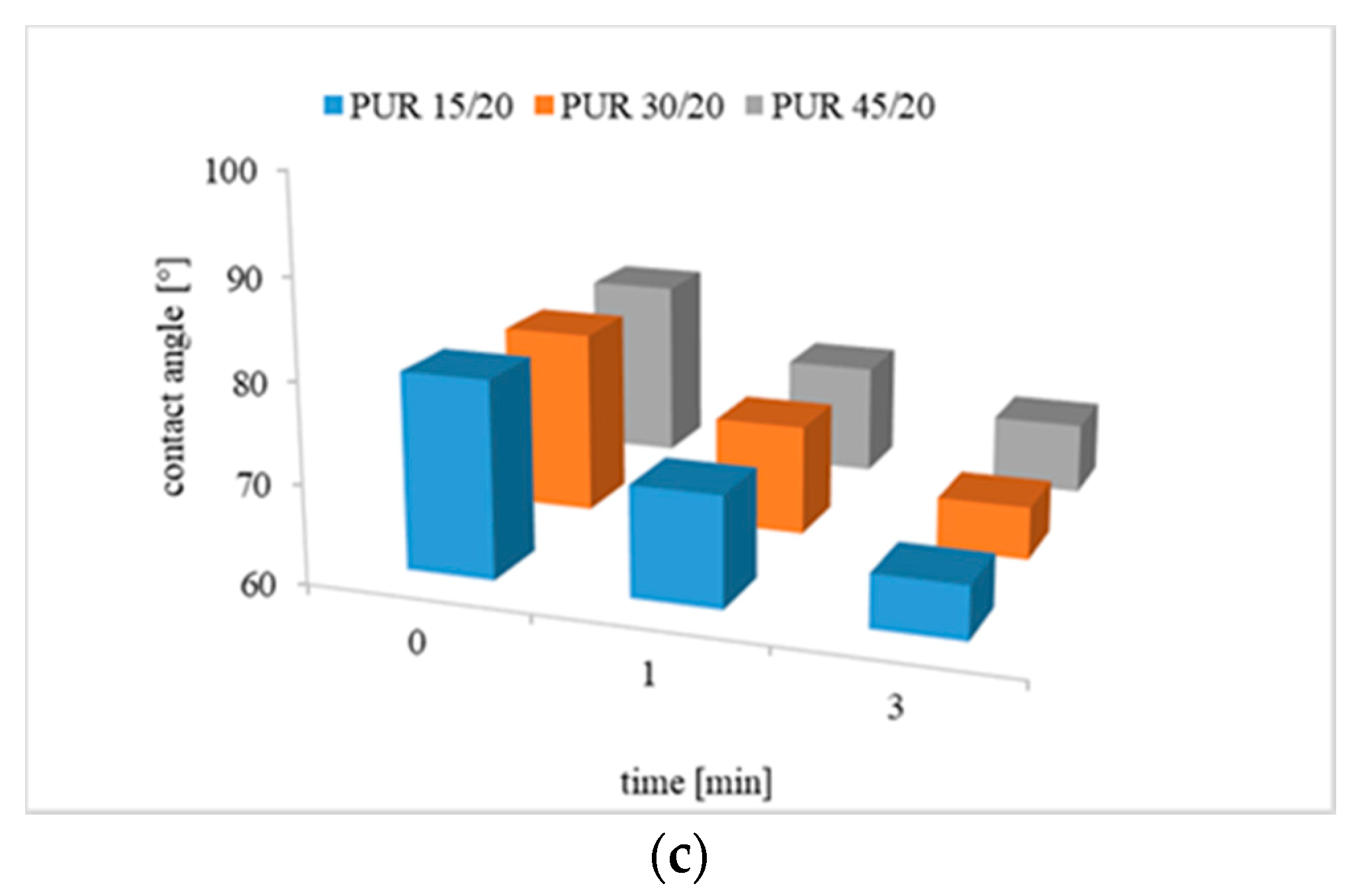 Polymers 12 01068 g006b
