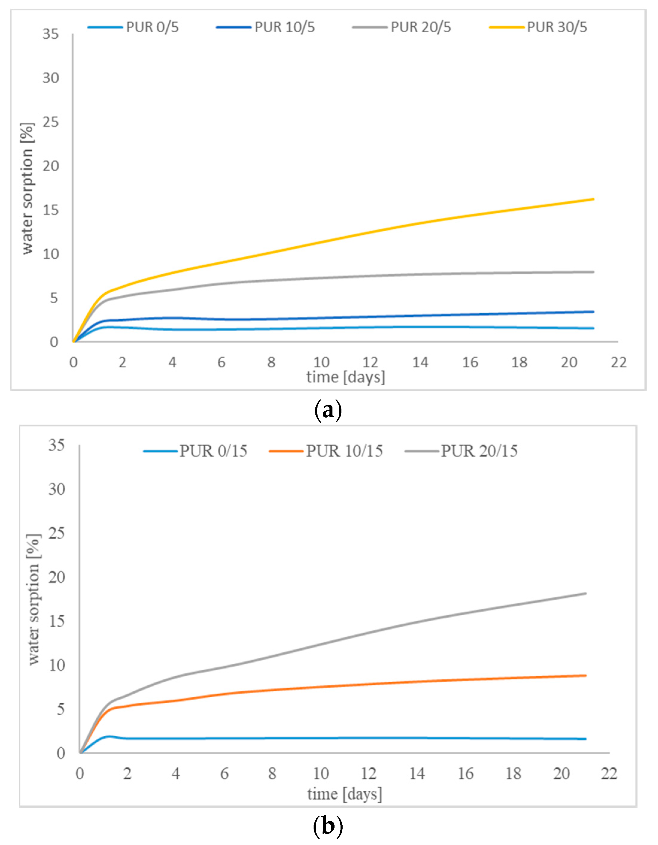 Polymers 12 01068 g007a