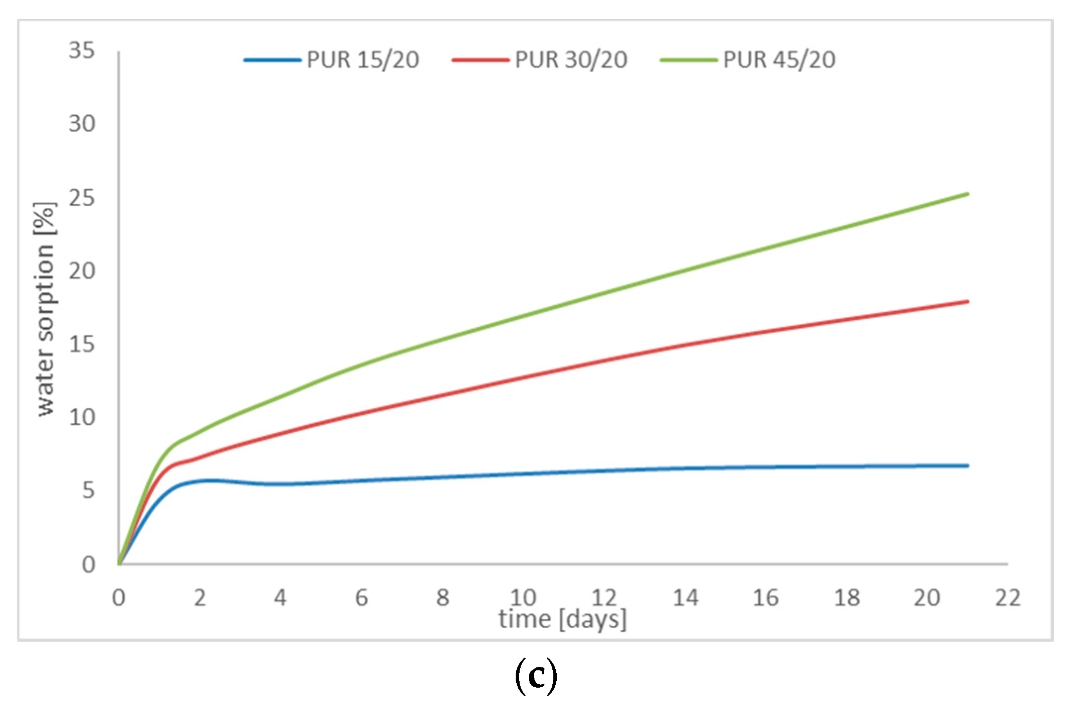 Polymers 12 01068 g007b
