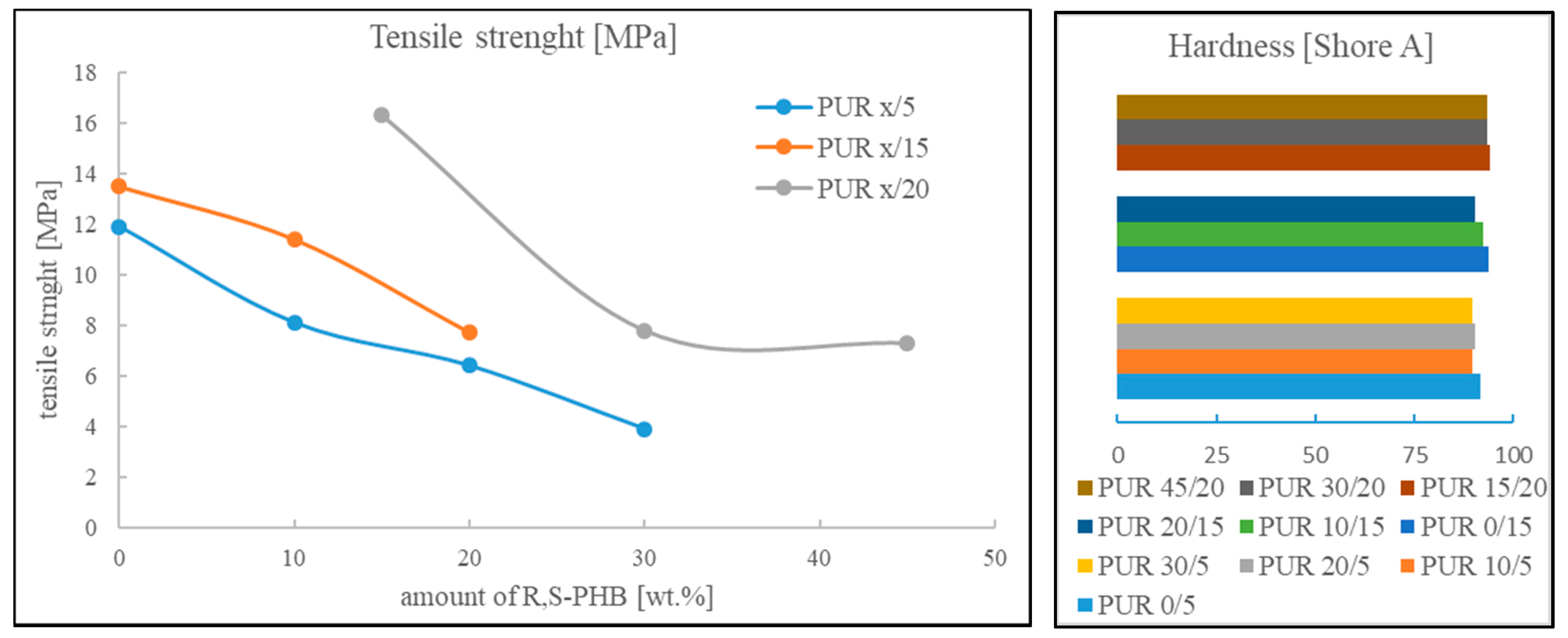 Polymers 12 01068 g008