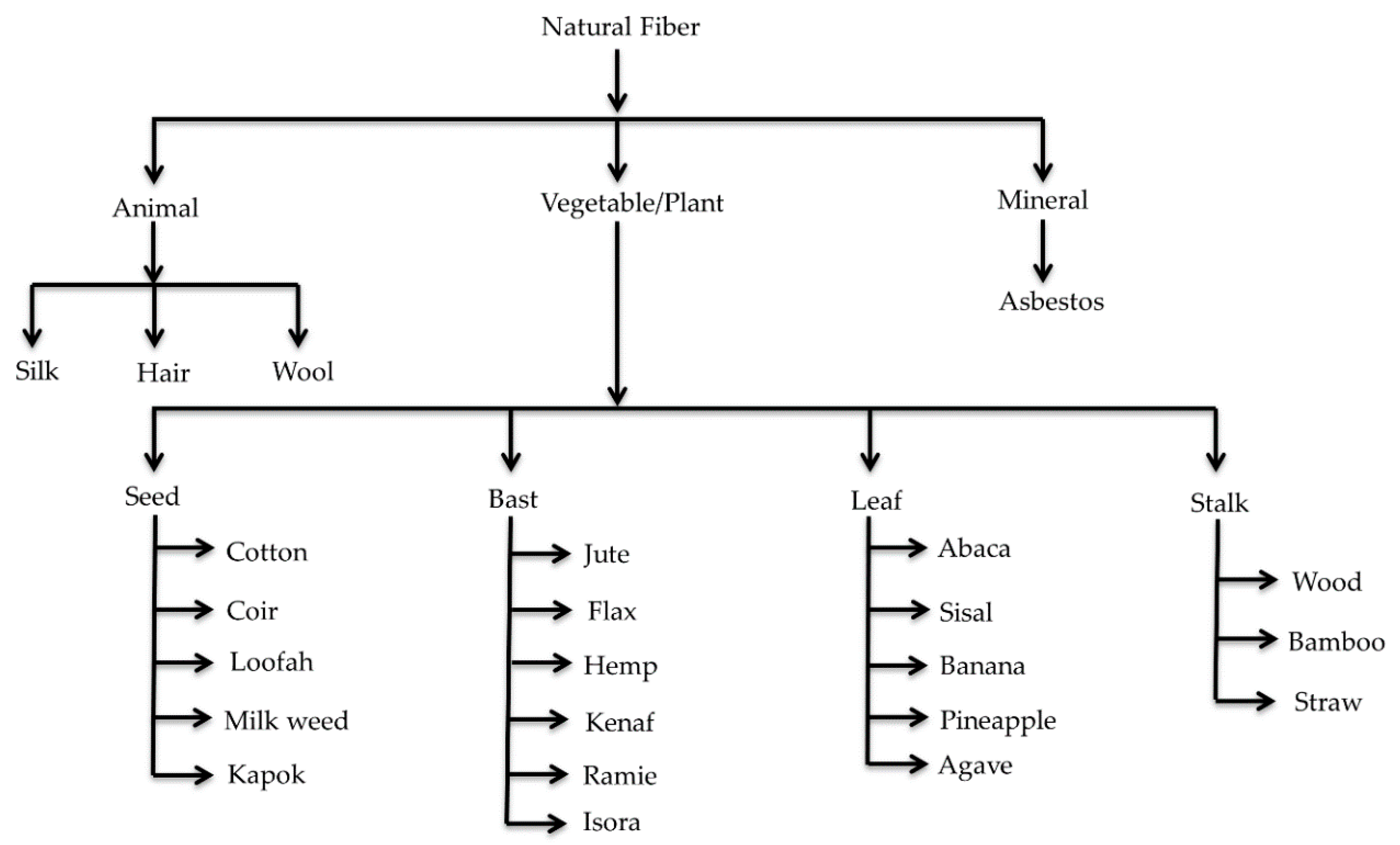 Polymers 12 01072 g001