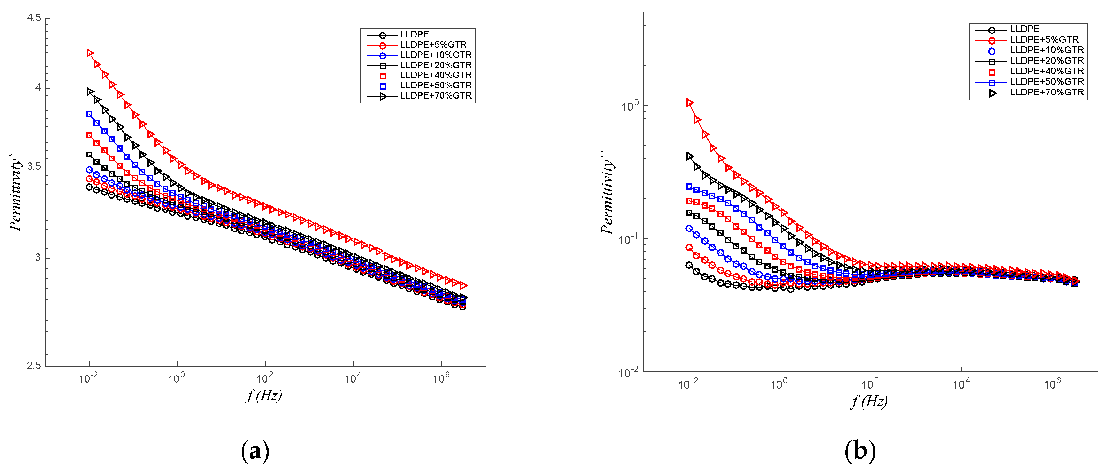 Polymers 12 01075 g007 Polymers 12 01075 g007