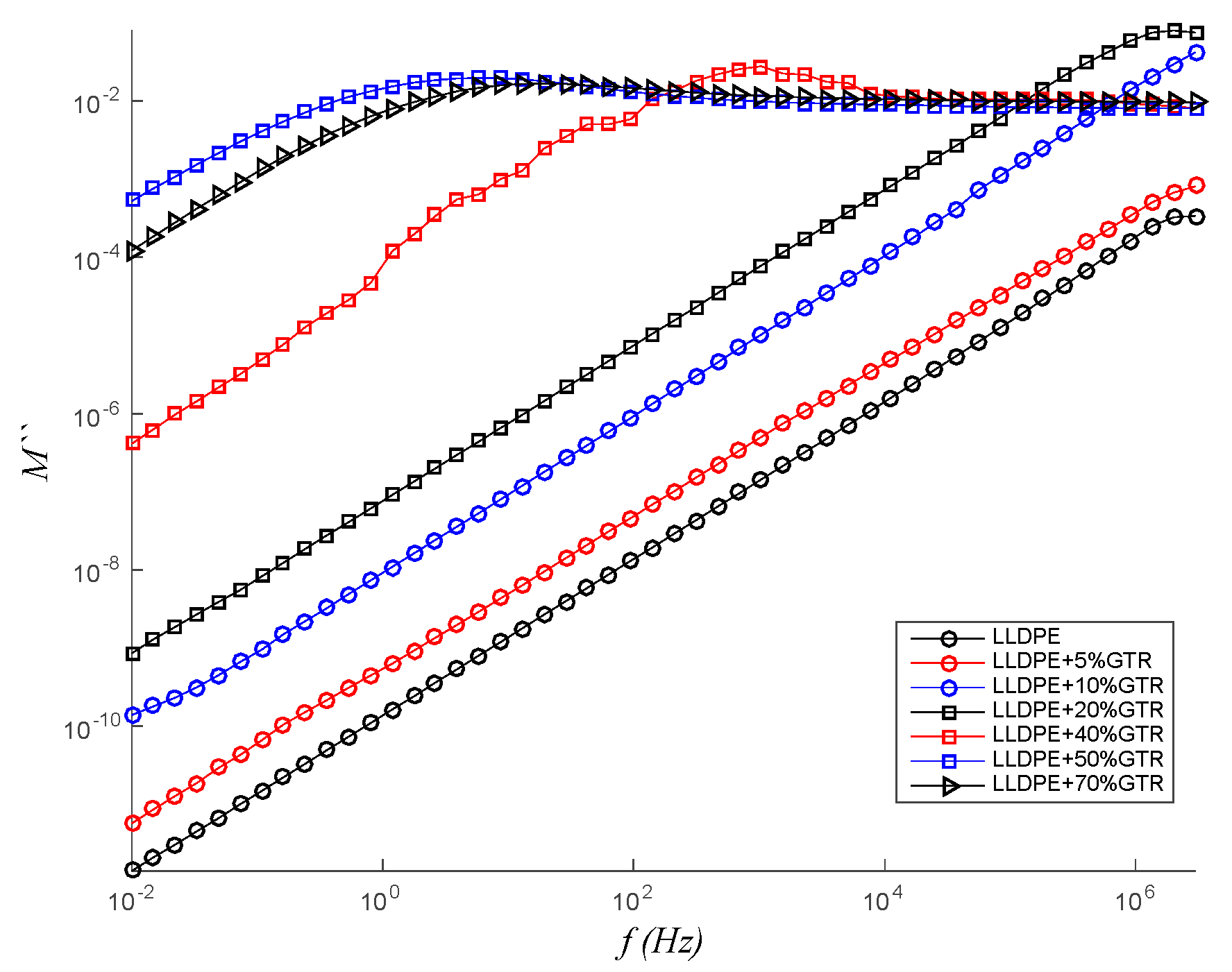 Polymers 12 01075 g008 Polymers 12 01075 g008