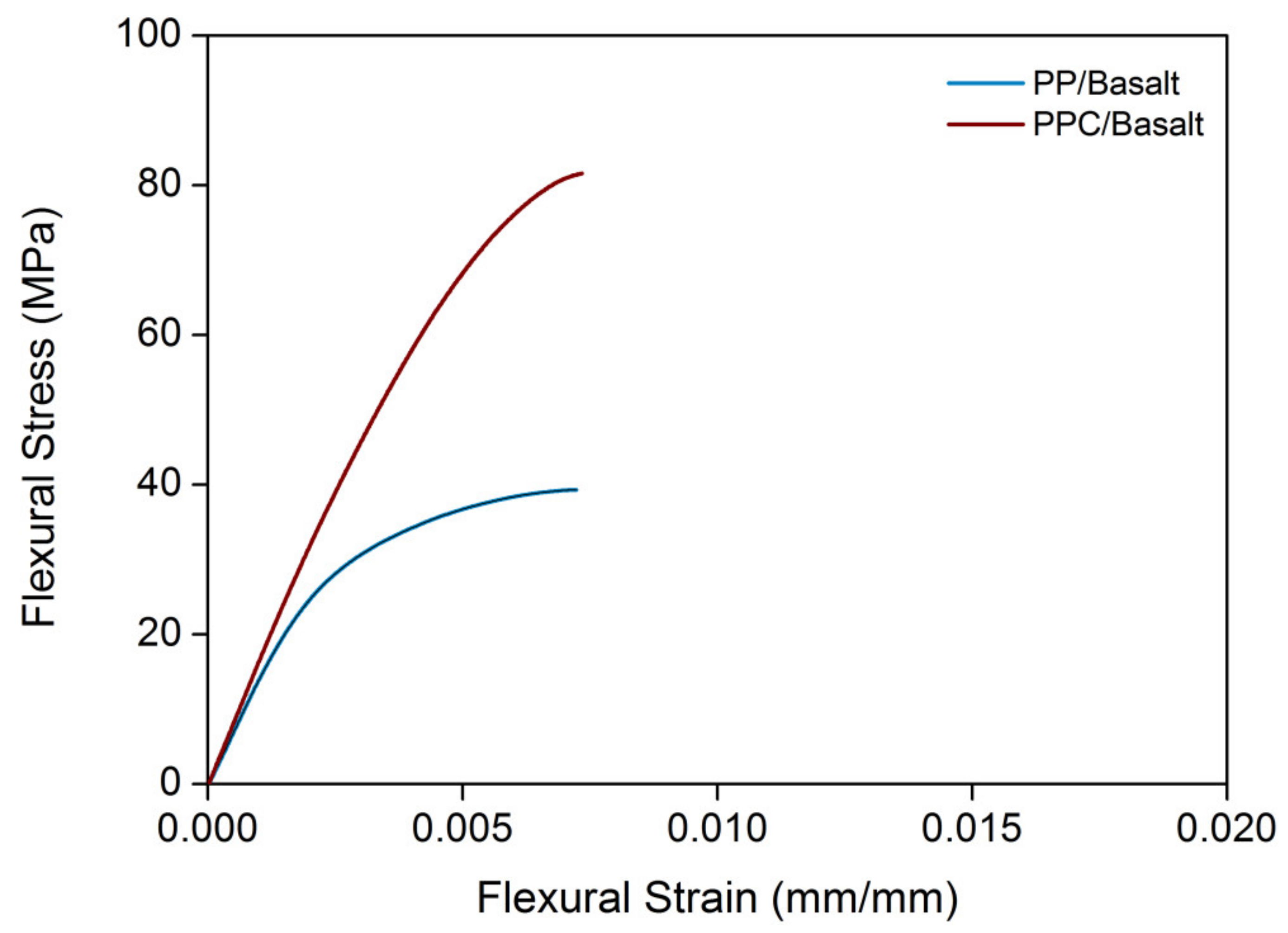 Polymers 12 01079 g002