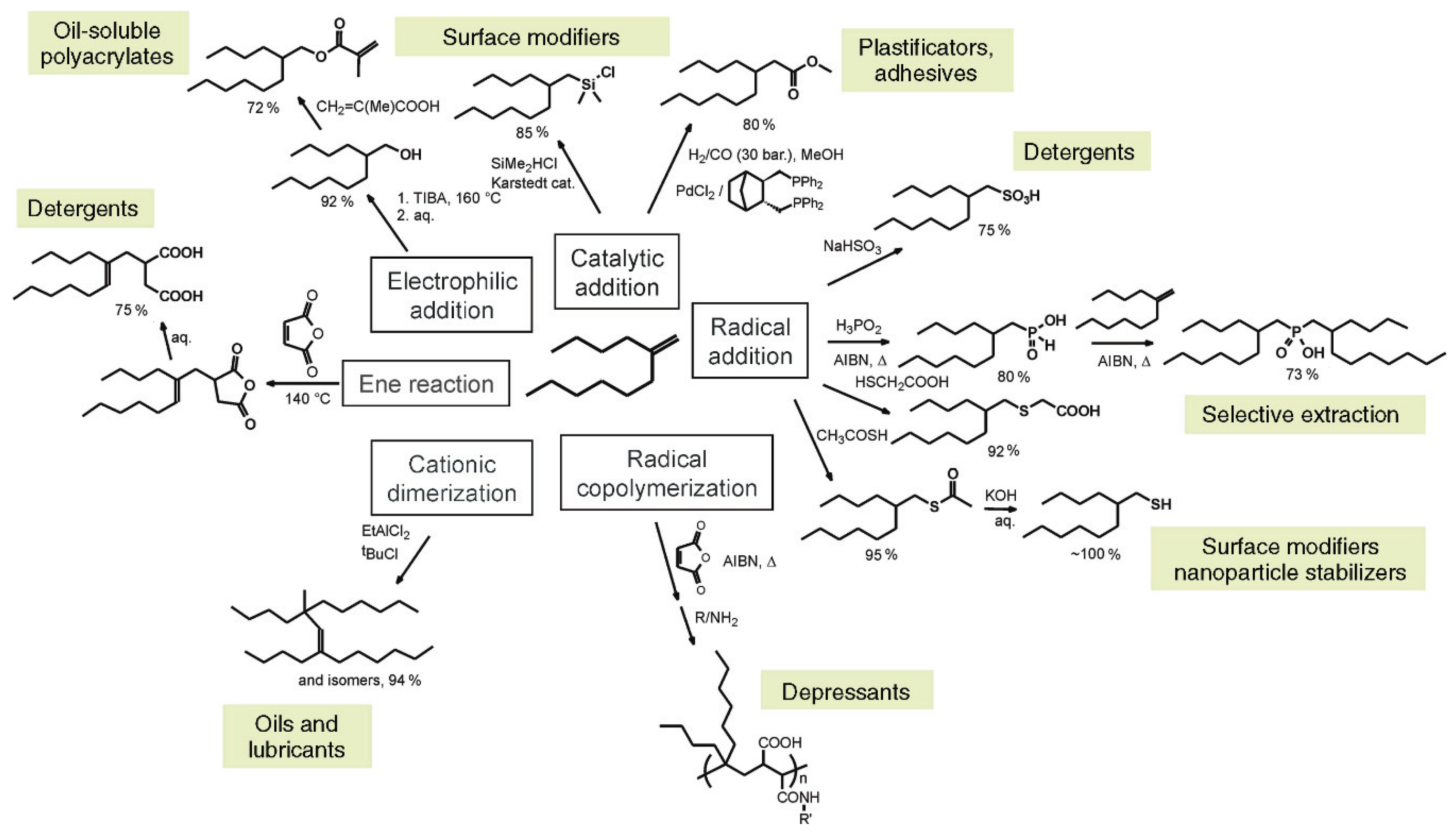 Polymers 12 01082 g003