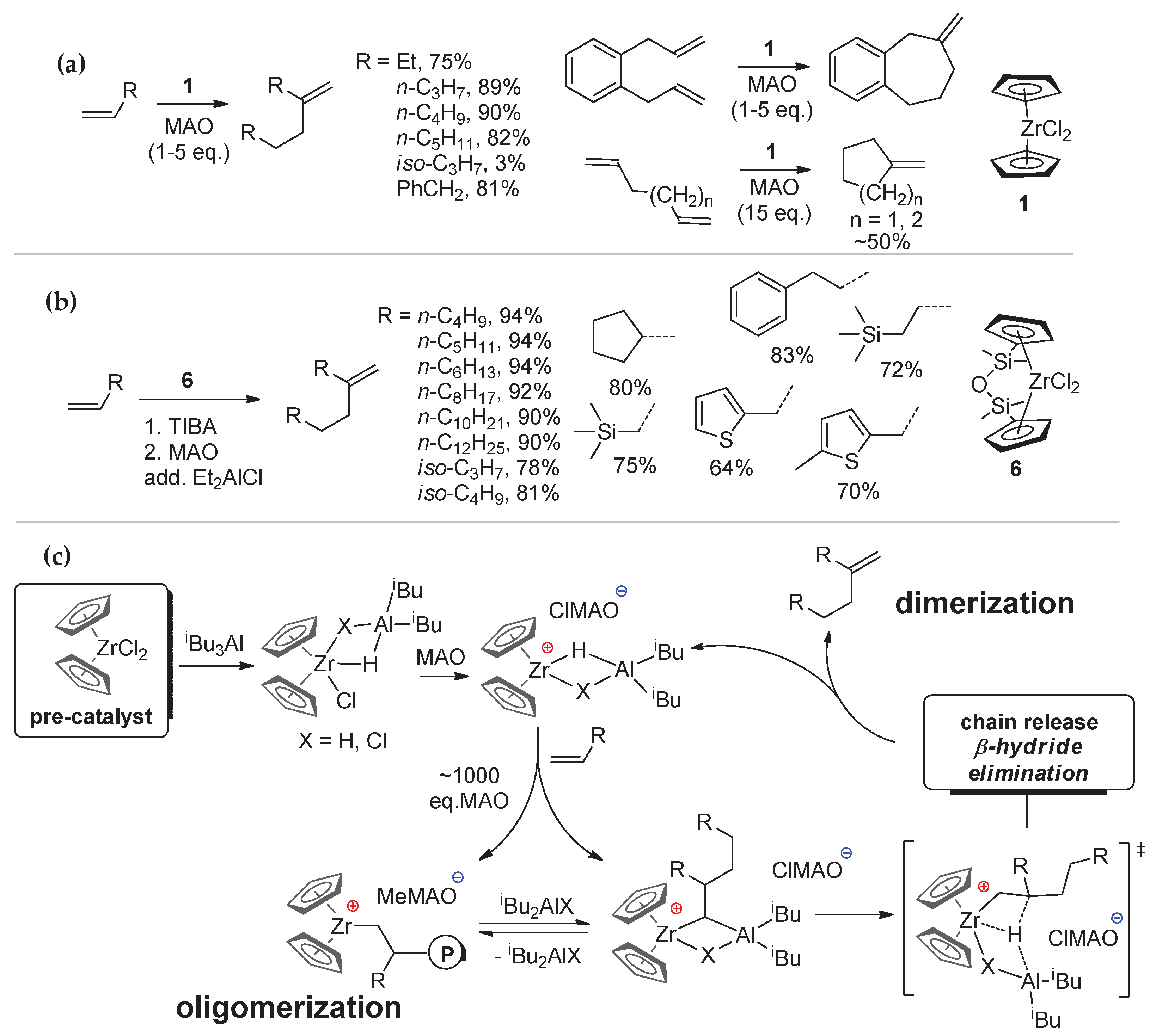 Polymers 12 01082 sch002