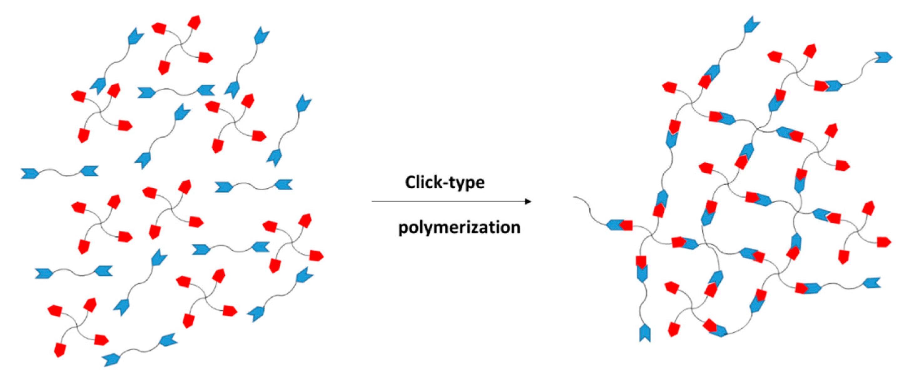 Polymers 12 01084 g001