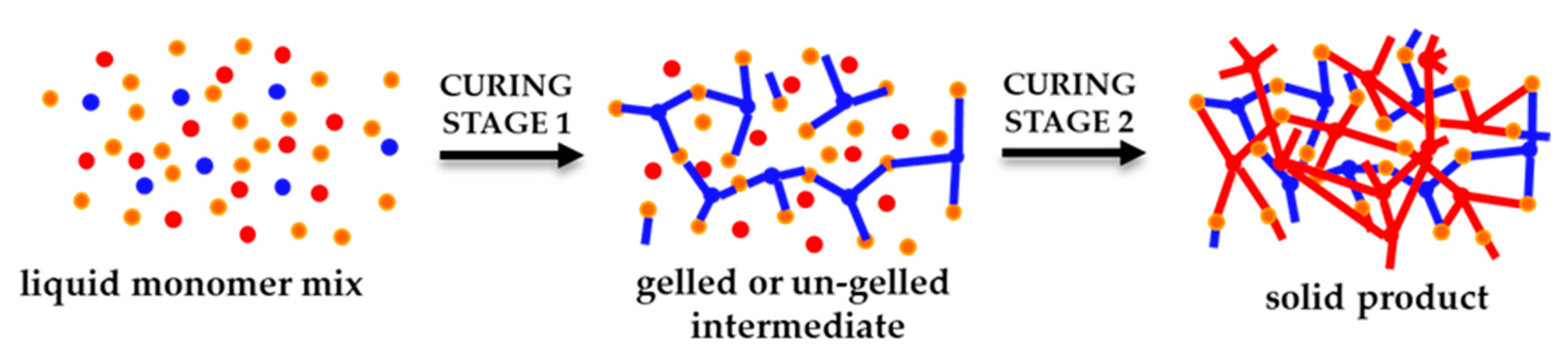 Polymers 12 01084 g006