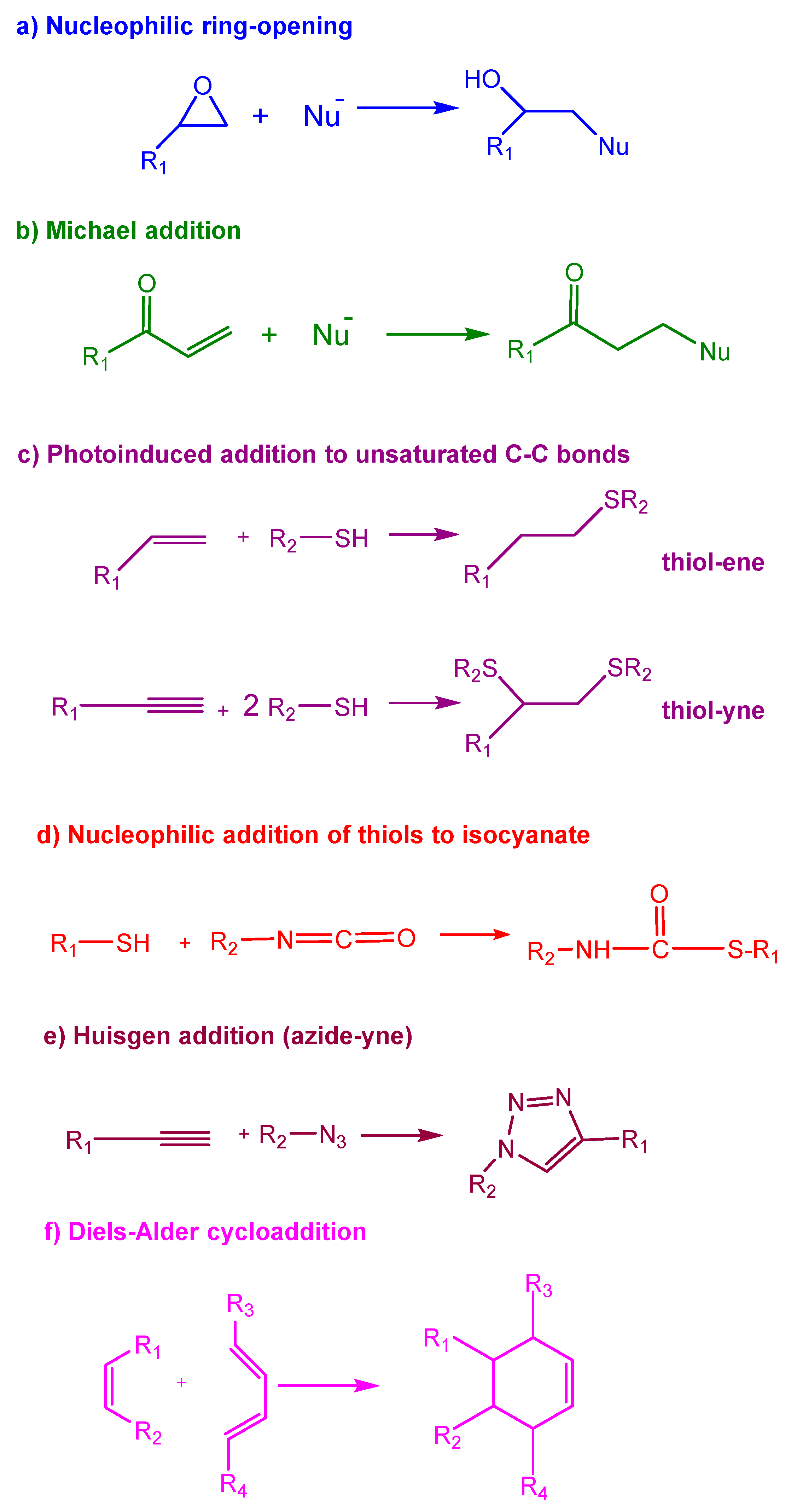 Polymers 12 01084 sch001